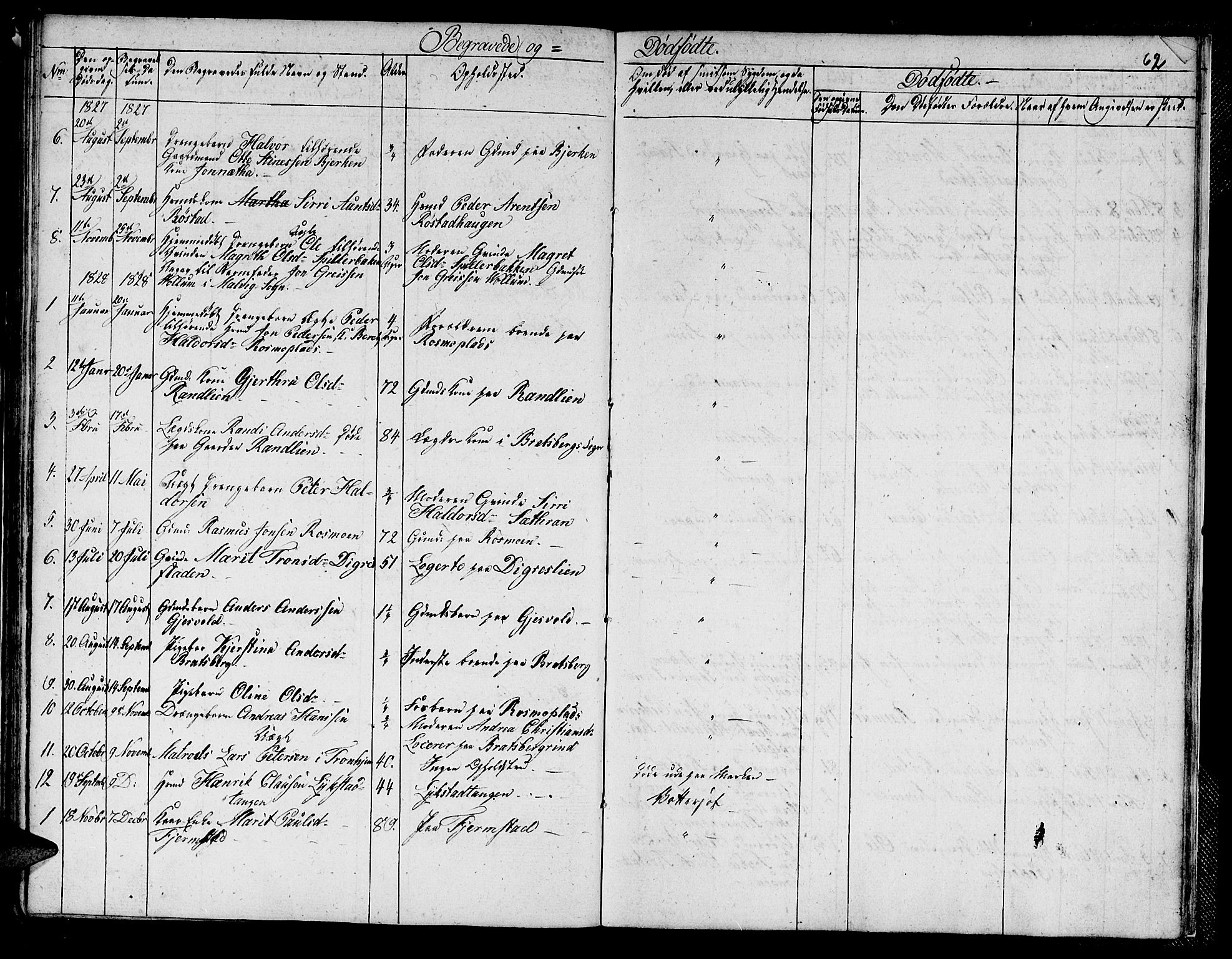 Ministerialprotokoller, klokkerbøker og fødselsregistre - Sør-Trøndelag, SAT/A-1456/608/L0337: Parish register (copy) no. 608C03, 1821-1831, p. 62