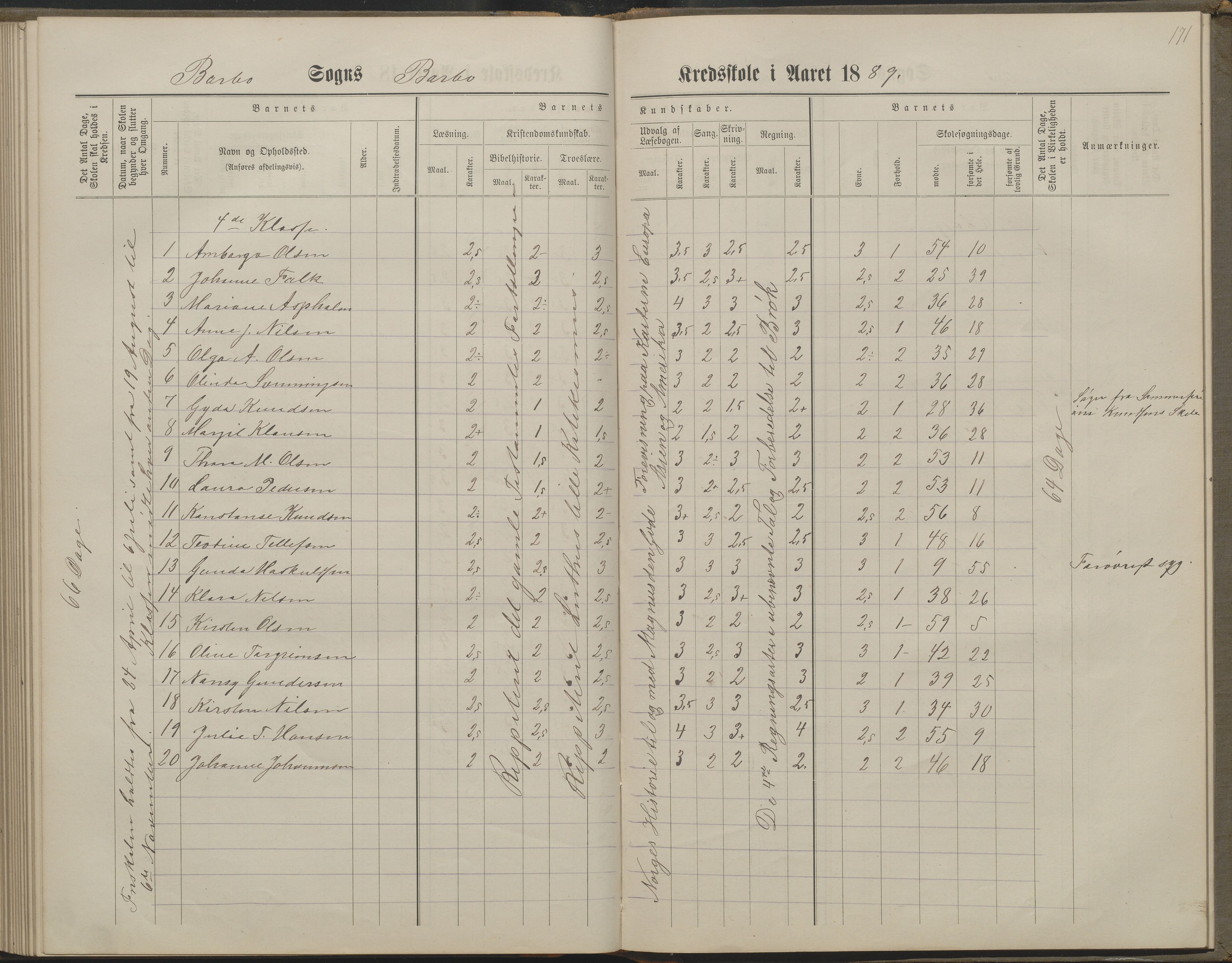 Arendal kommune, Katalog I, AAKS/KA0906-PK-I/07/L0160: Skoleprotokoll for nederste klasse, 1863-1877, p. 171