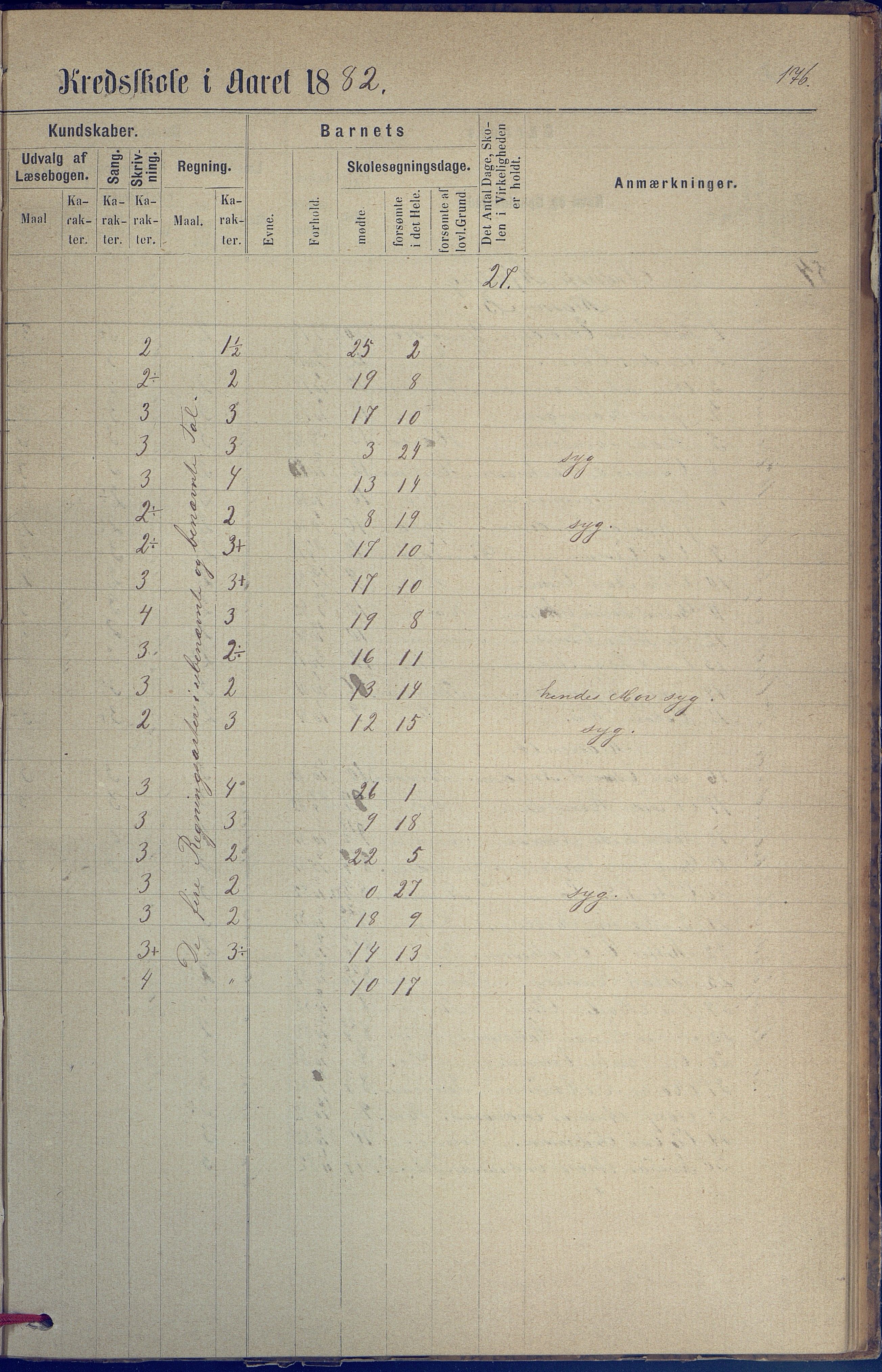 Hisøy kommune frem til 1991, AAKS/KA0922-PK/31/L0005: Skoleprotokoll, 1877-1892, p. 176