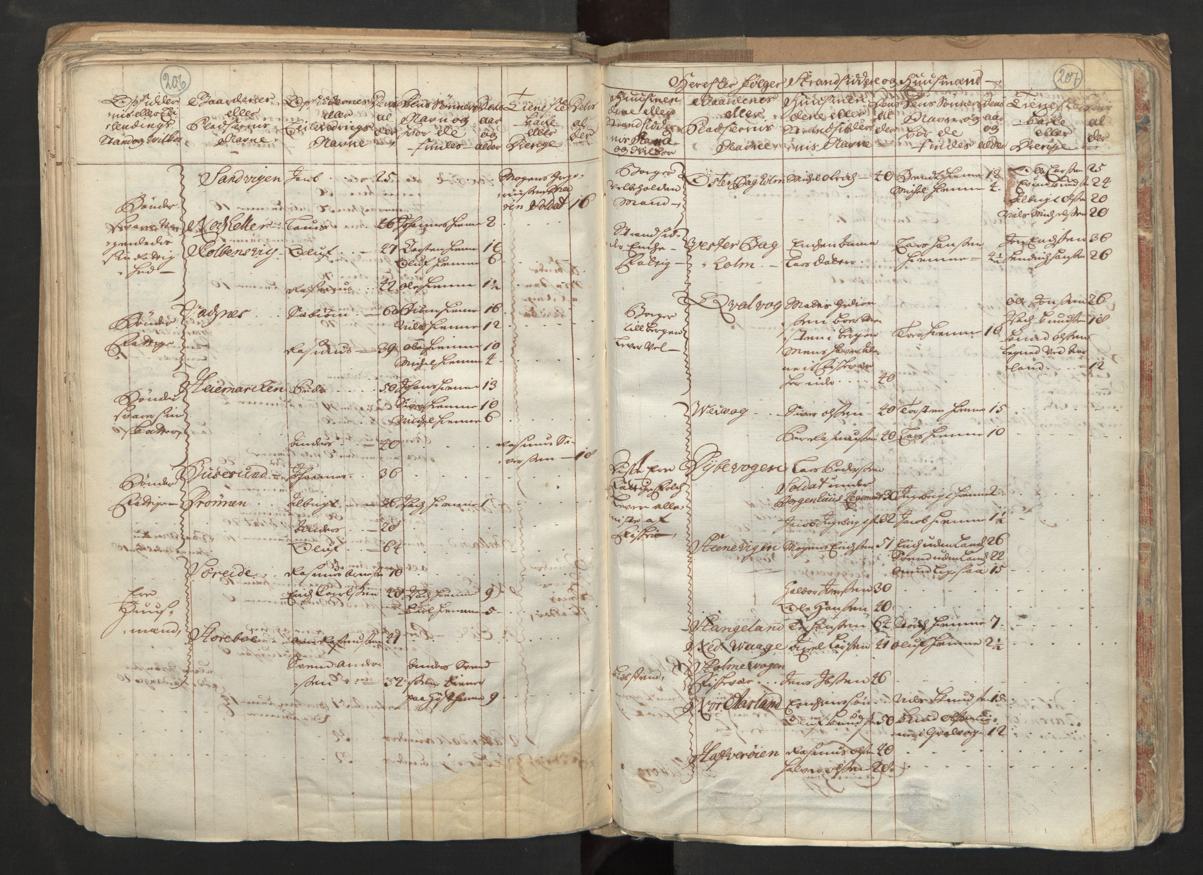 RA, Census (manntall) 1701, no. 6: Sunnhordland fogderi and Hardanger fogderi, 1701, p. 206-207