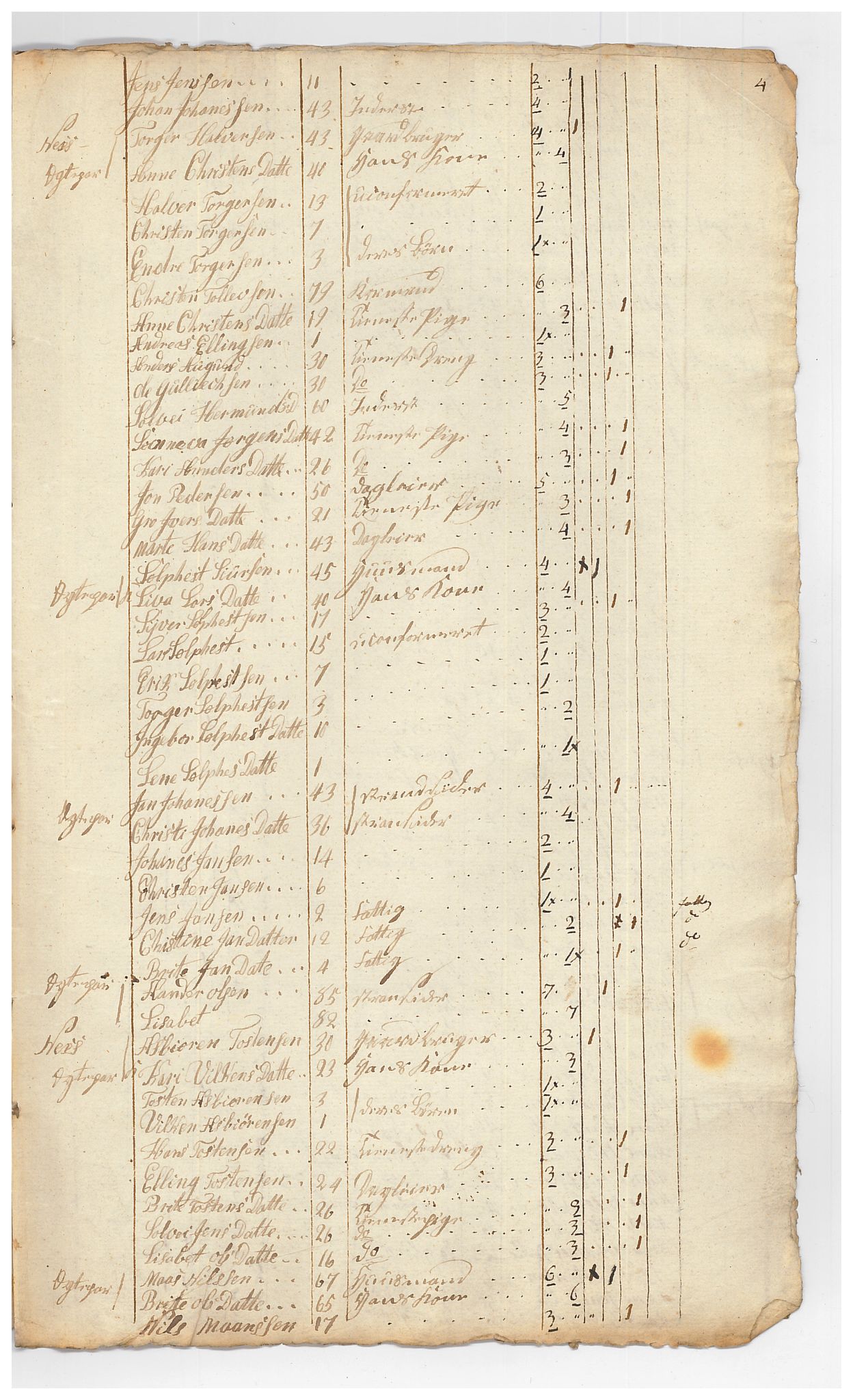 SAB, Census 1815 for Luster, 1815, p. 32