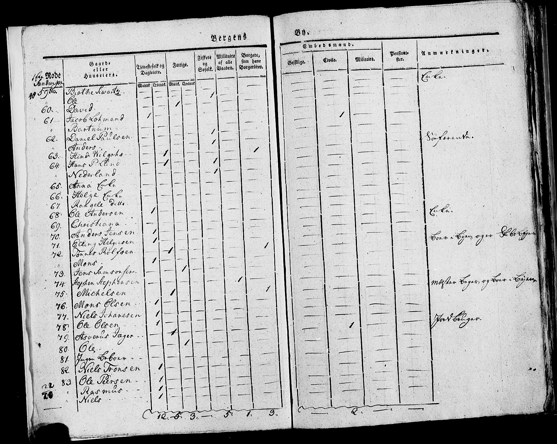 SAB, Census 1815 for rural districts of Korskirken parish and Domkirken parish, 1815, p. 5