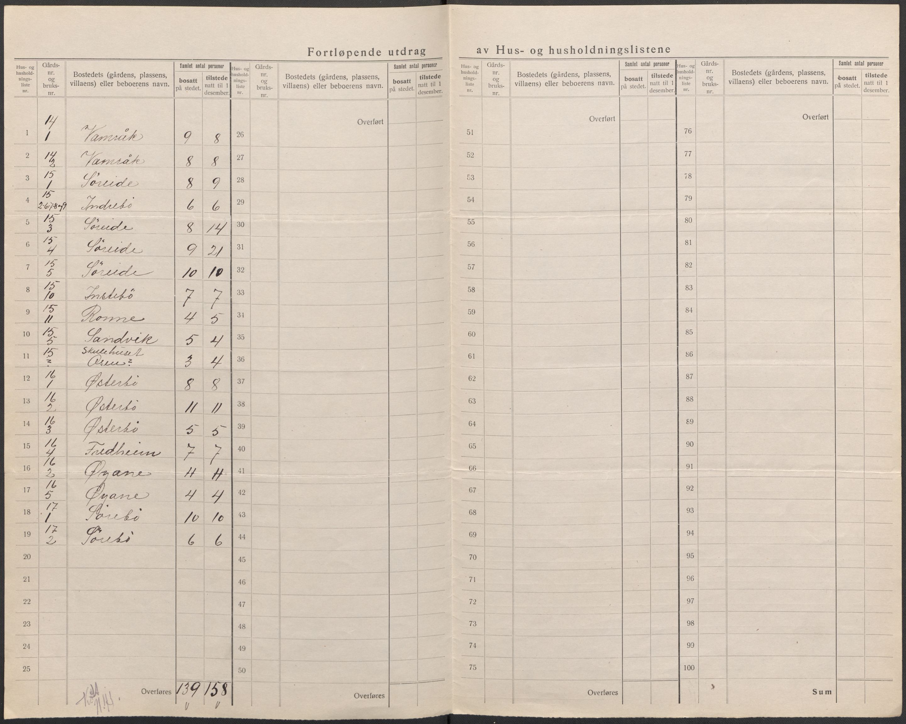 SAB, 1920 census for Kyrkjebø, 1920, p. 11