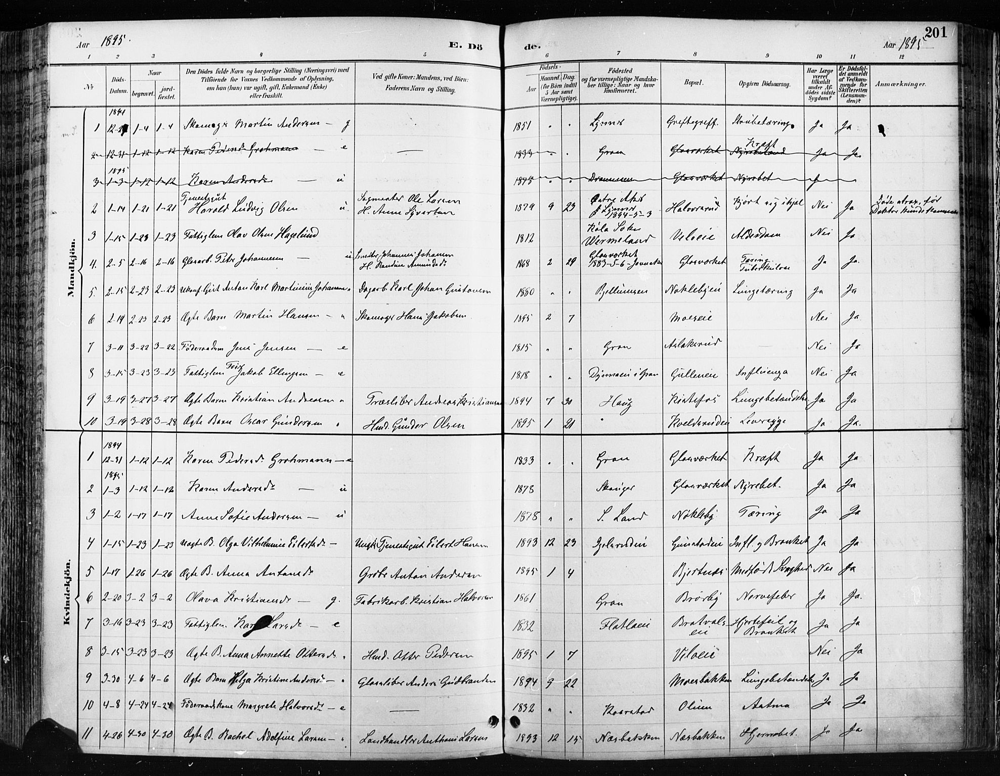 Jevnaker prestekontor, SAH/PREST-116/H/Ha/Haa/L0009: Parish register (official) no. 9, 1891-1901, p. 201