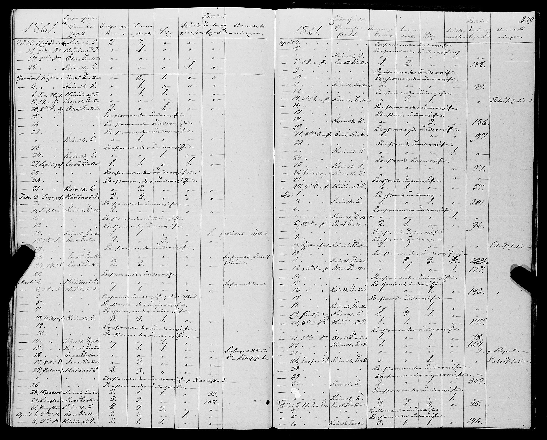 Kvinnherad sokneprestembete, SAB/A-76401/H/Haa: Parish register (official) no. A 8, 1854-1872, p. 329