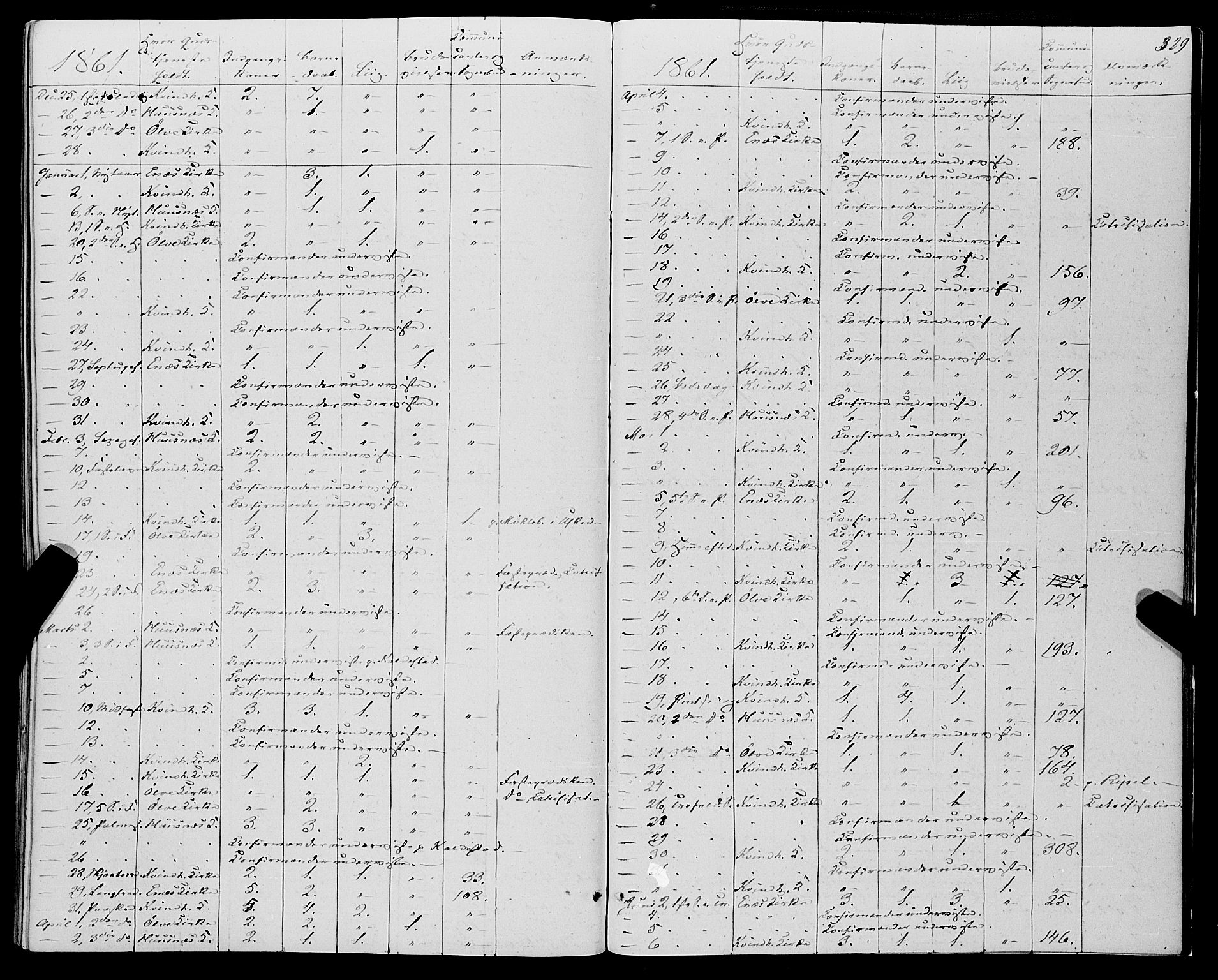 Kvinnherad sokneprestembete, AV/SAB-A-76401/H/Haa: Parish register (official) no. A 8, 1854-1872, p. 329