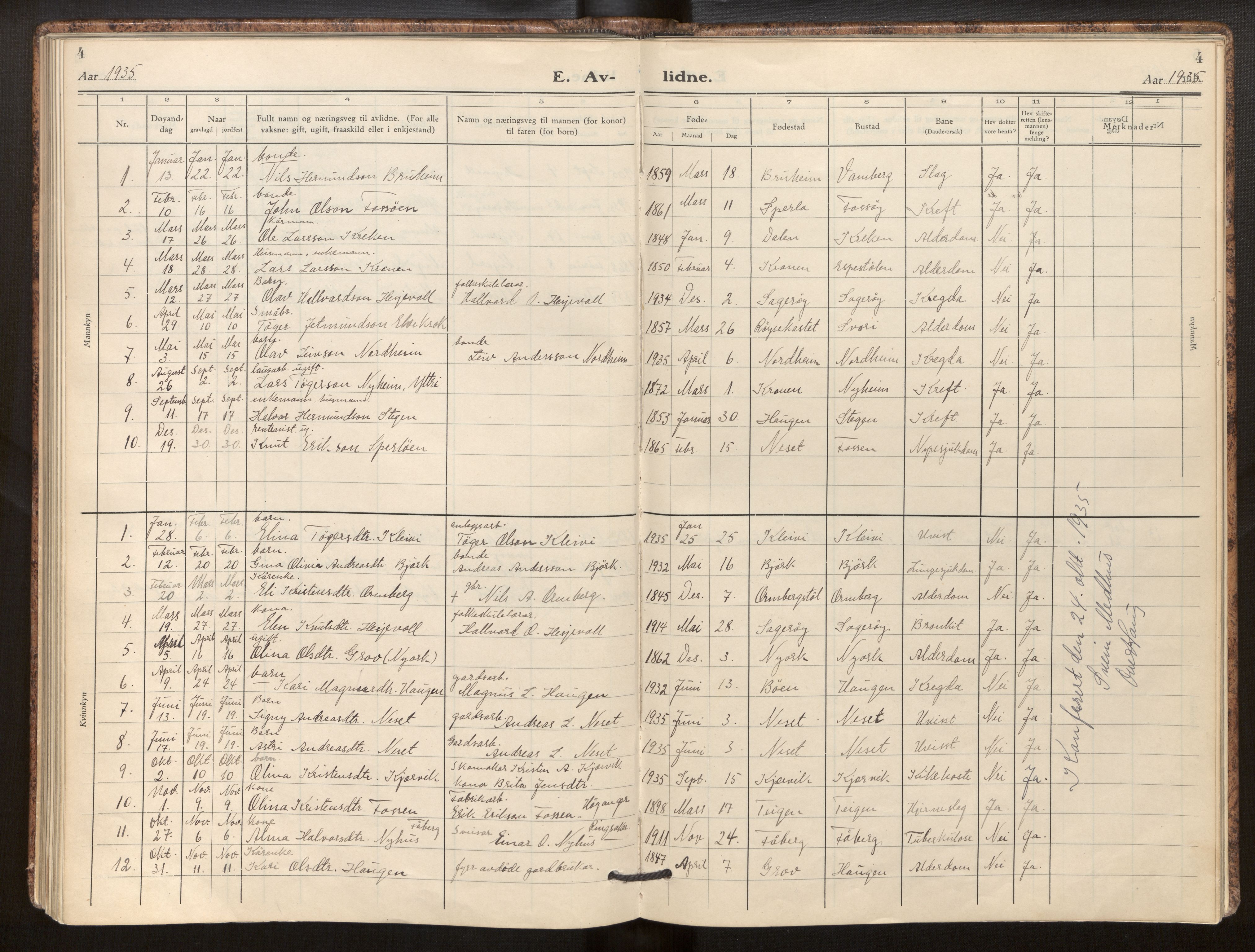 Jostedal sokneprestembete, AV/SAB-A-80601/H/Haa/Haab/L0003: Parish register (official) no. B 3, 1932-1953, p. 4