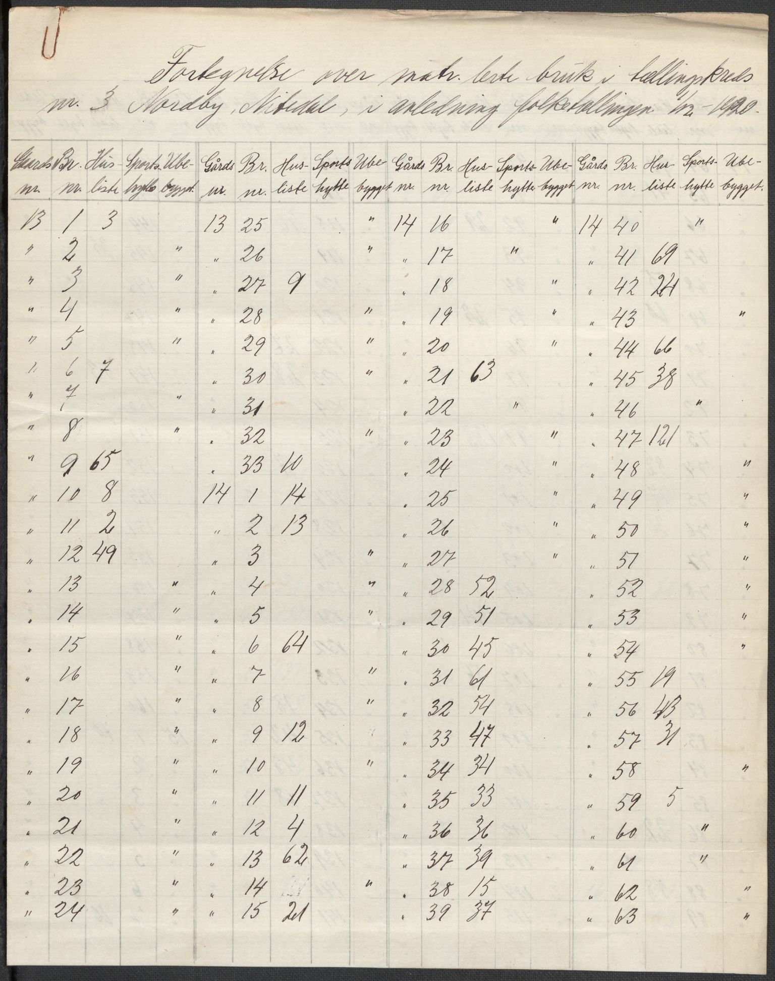 SAO, 1920 census for Nittedal, 1920, p. 20