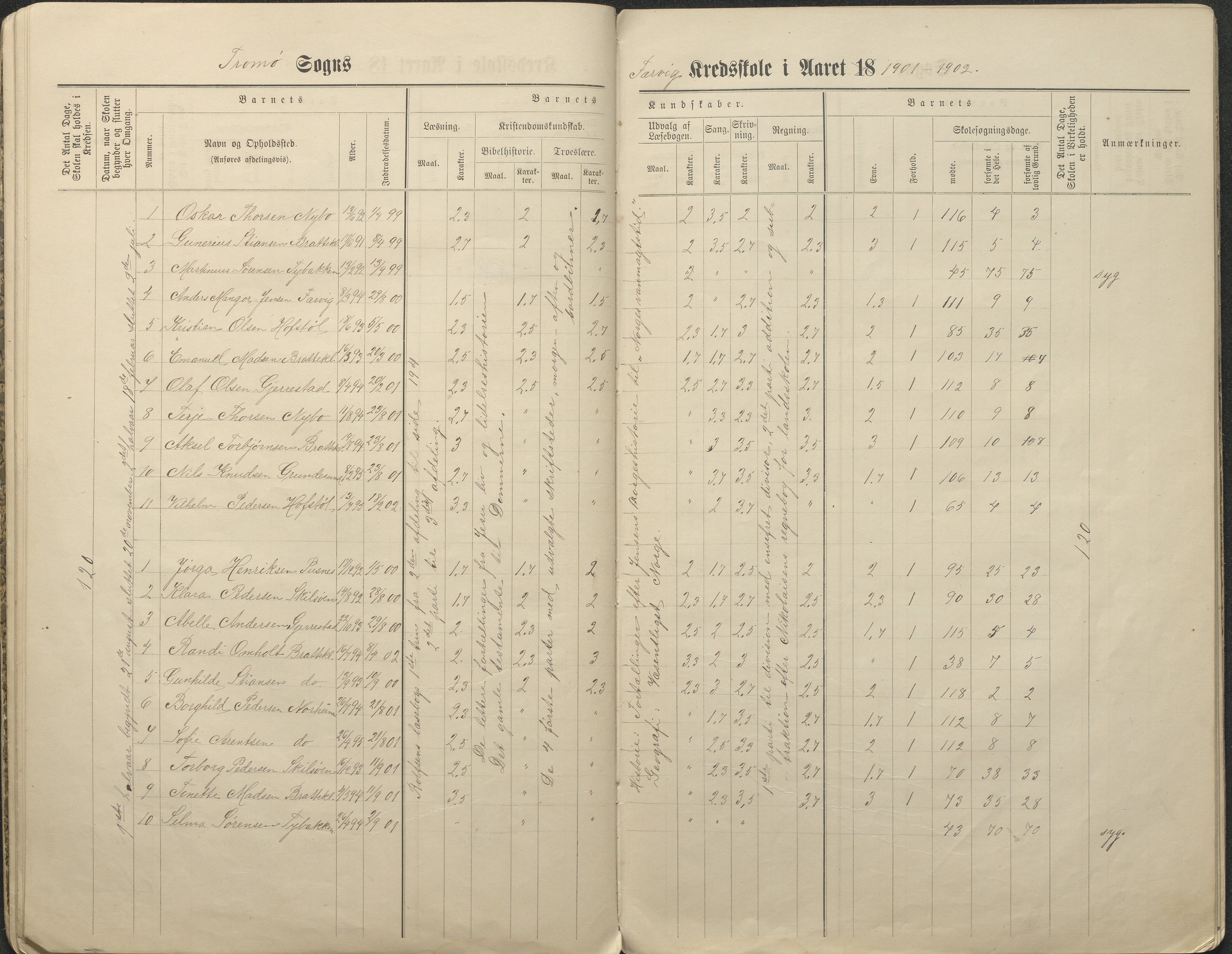 Tromøy kommune frem til 1971, AAKS/KA0921-PK/04/L0034: Færvik (Roligheden) - Karakterprotokoll, 1890-1935