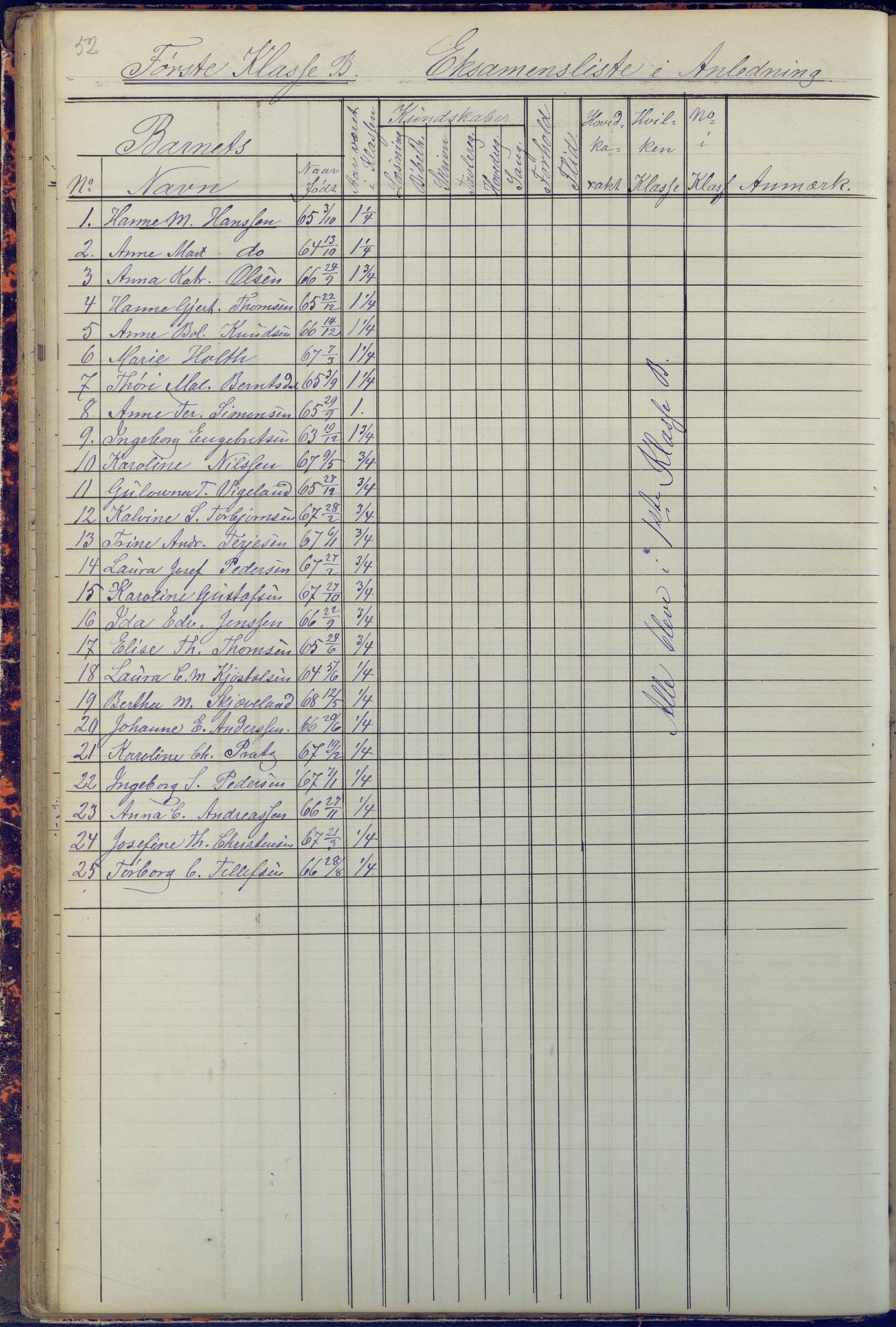 Arendal kommune, Katalog I, AAKS/KA0906-PK-I/07/L0090: Eksamensprotokoll, 1871-1888, p. 52