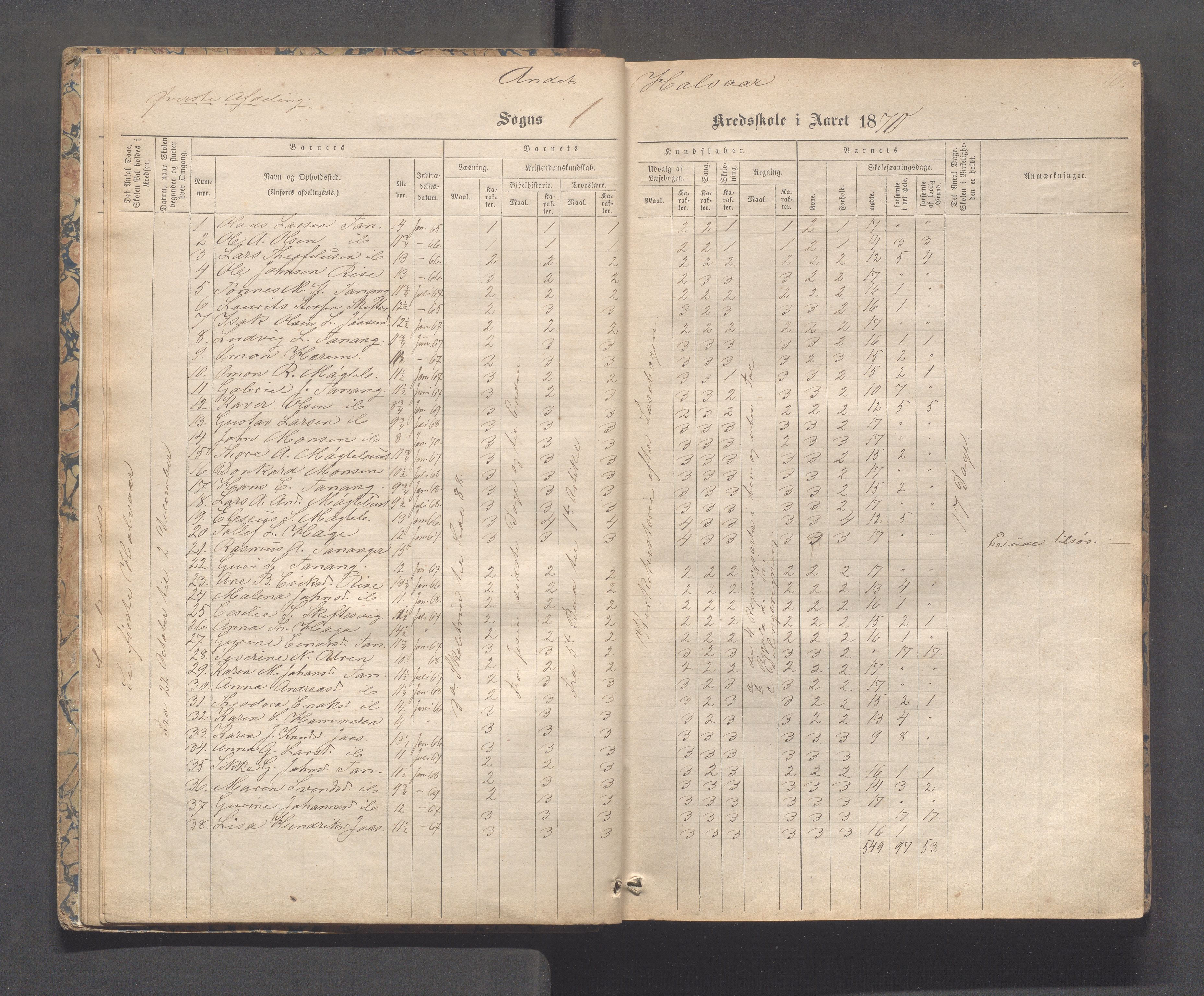 Håland kommune - Tananger skole, IKAR/K-102443/F/L0003: Skoleprotokoll , 1867-1884, p. 15b-16a