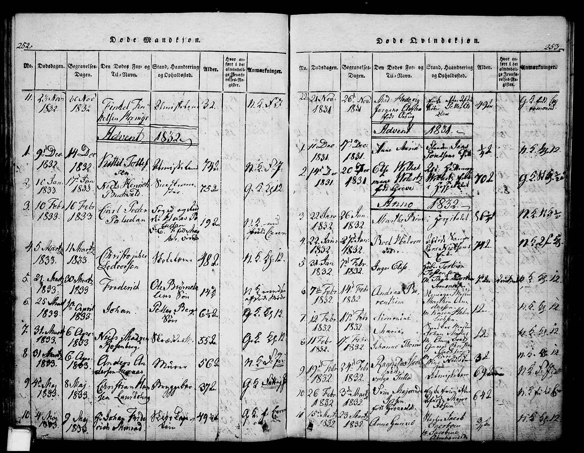 Skien kirkebøker, SAKO/A-302/G/Ga/L0002: Parish register (copy) no. 2, 1814-1842, p. 252-253