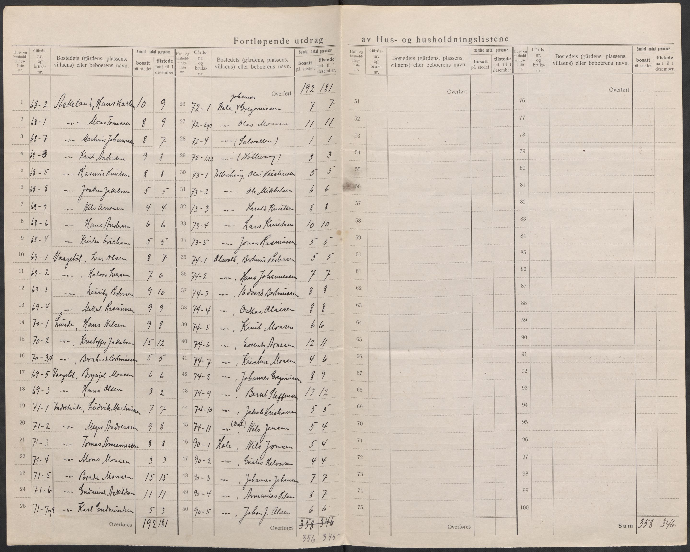 SAB, 1920 census for Manger, 1920, p. 50