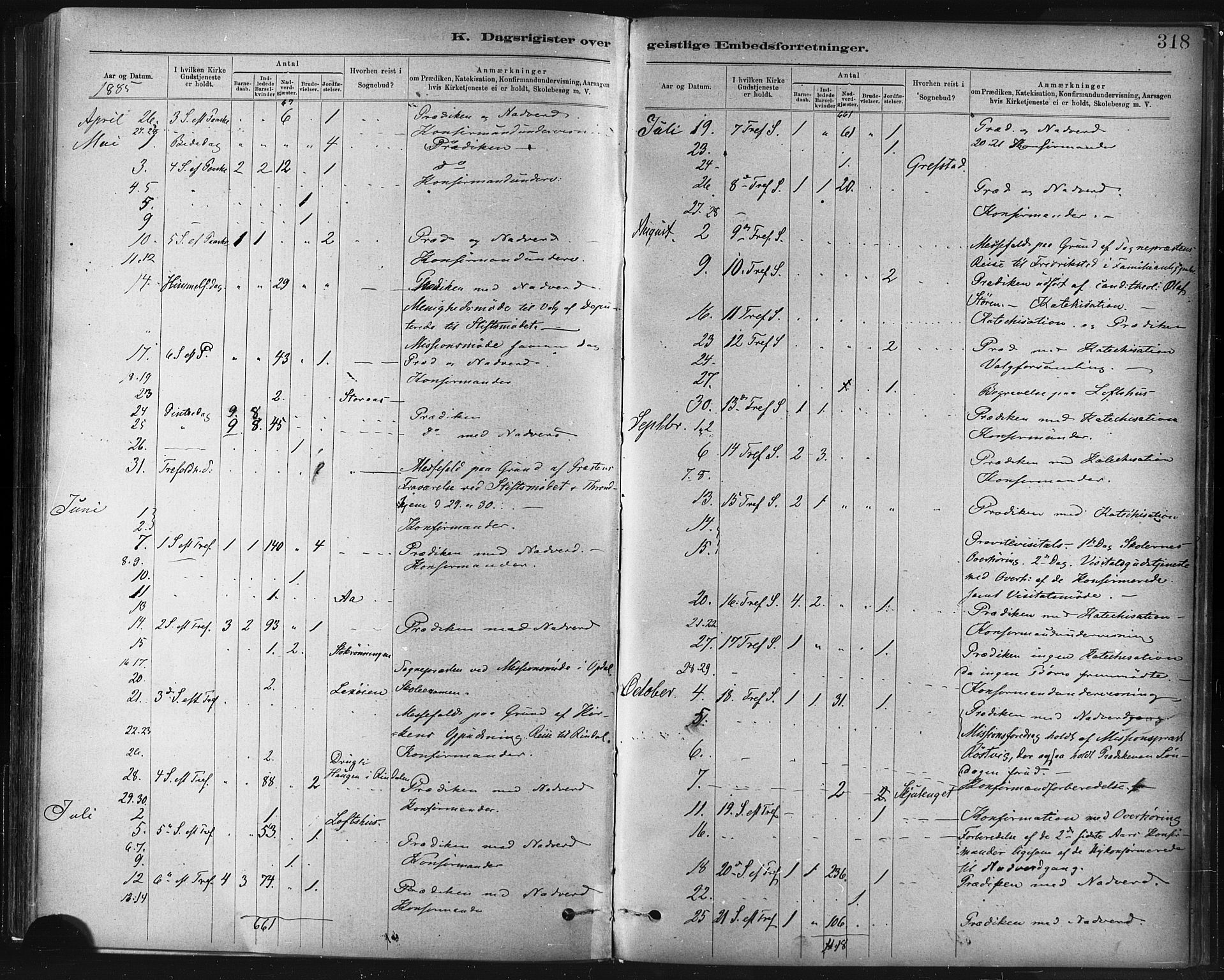 Ministerialprotokoller, klokkerbøker og fødselsregistre - Sør-Trøndelag, SAT/A-1456/672/L0857: Parish register (official) no. 672A09, 1882-1893, p. 318