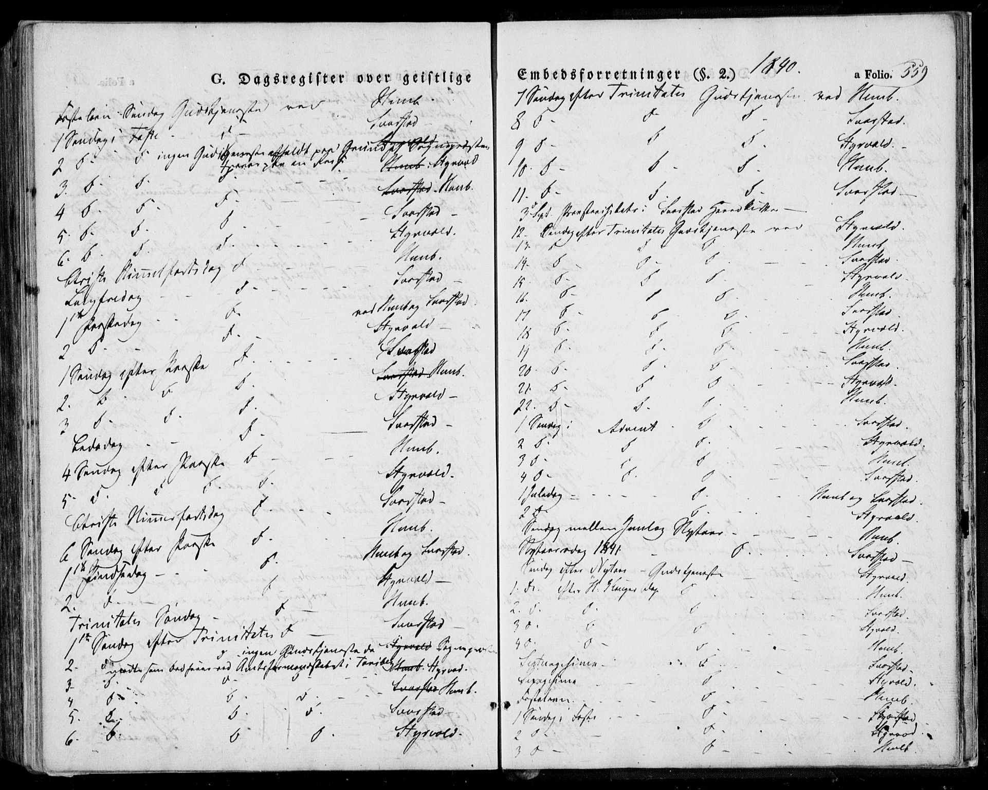 Lardal kirkebøker, SAKO/A-350/F/Fa/L0006: Parish register (official) no. I 6, 1835-1860, p. 559