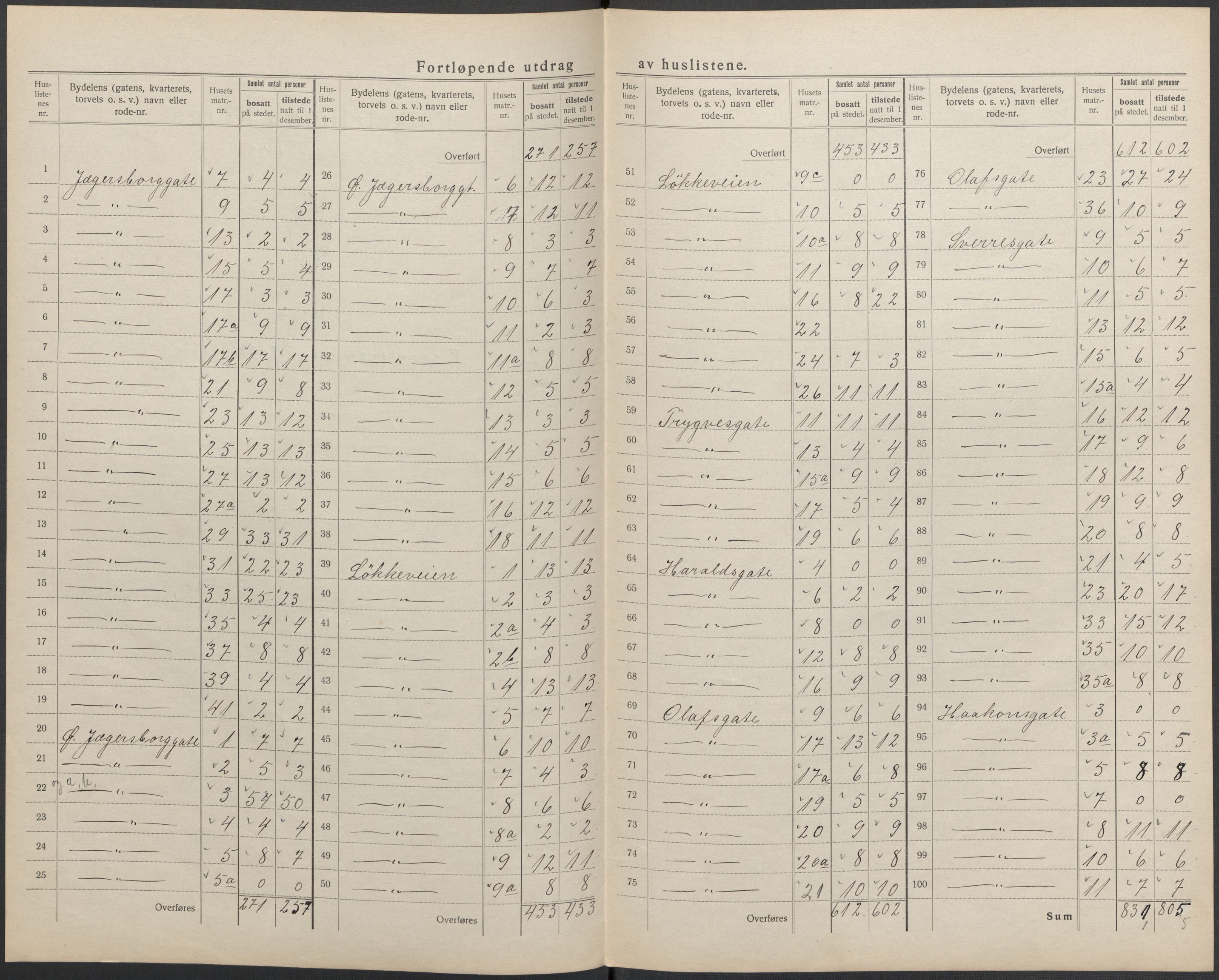 SAKO, 1920 census for Larvik, 1920, p. 32