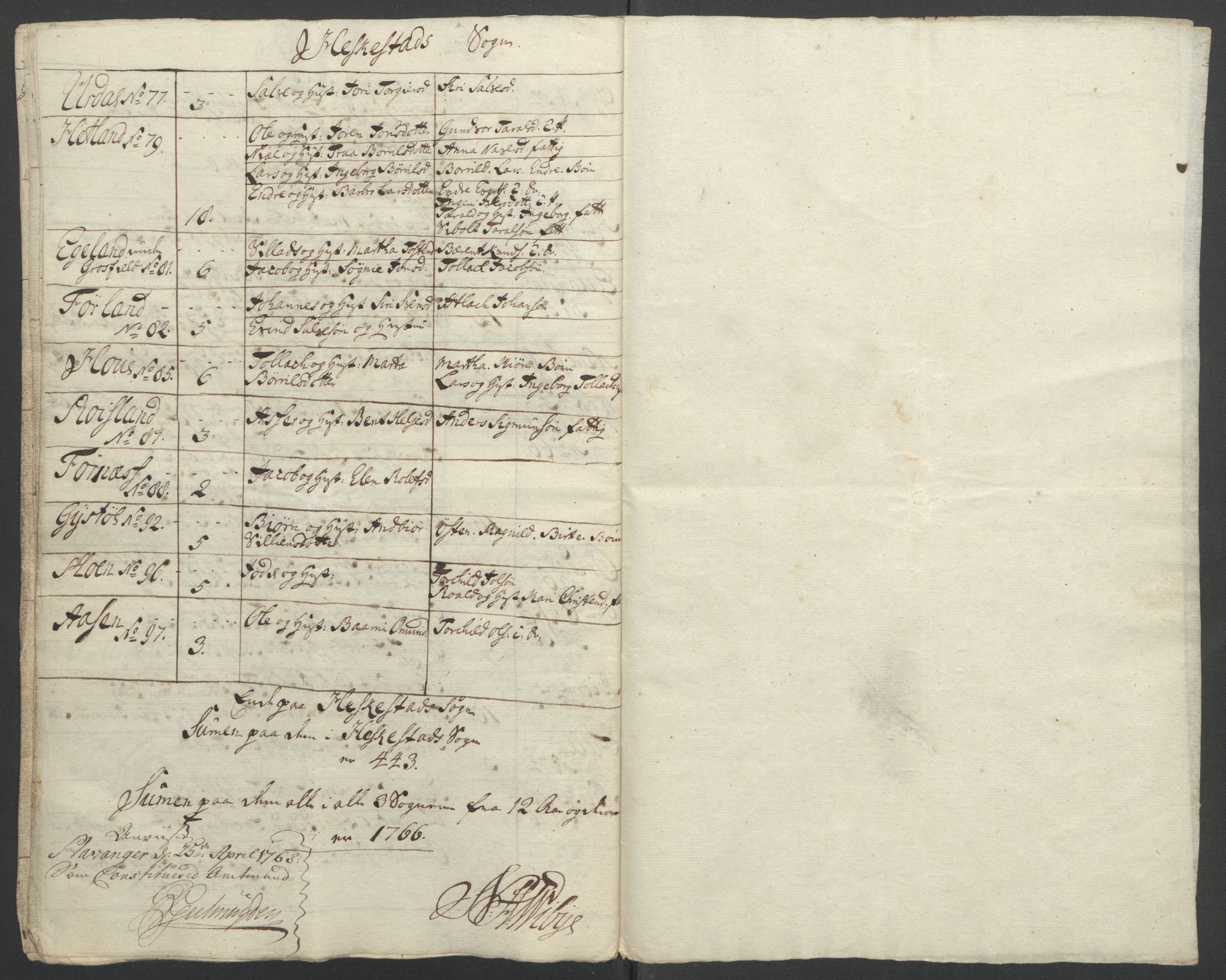 Rentekammeret inntil 1814, Reviderte regnskaper, Fogderegnskap, RA/EA-4092/R46/L2836: Ekstraskatten Jæren og Dalane, 1764-1766, p. 232