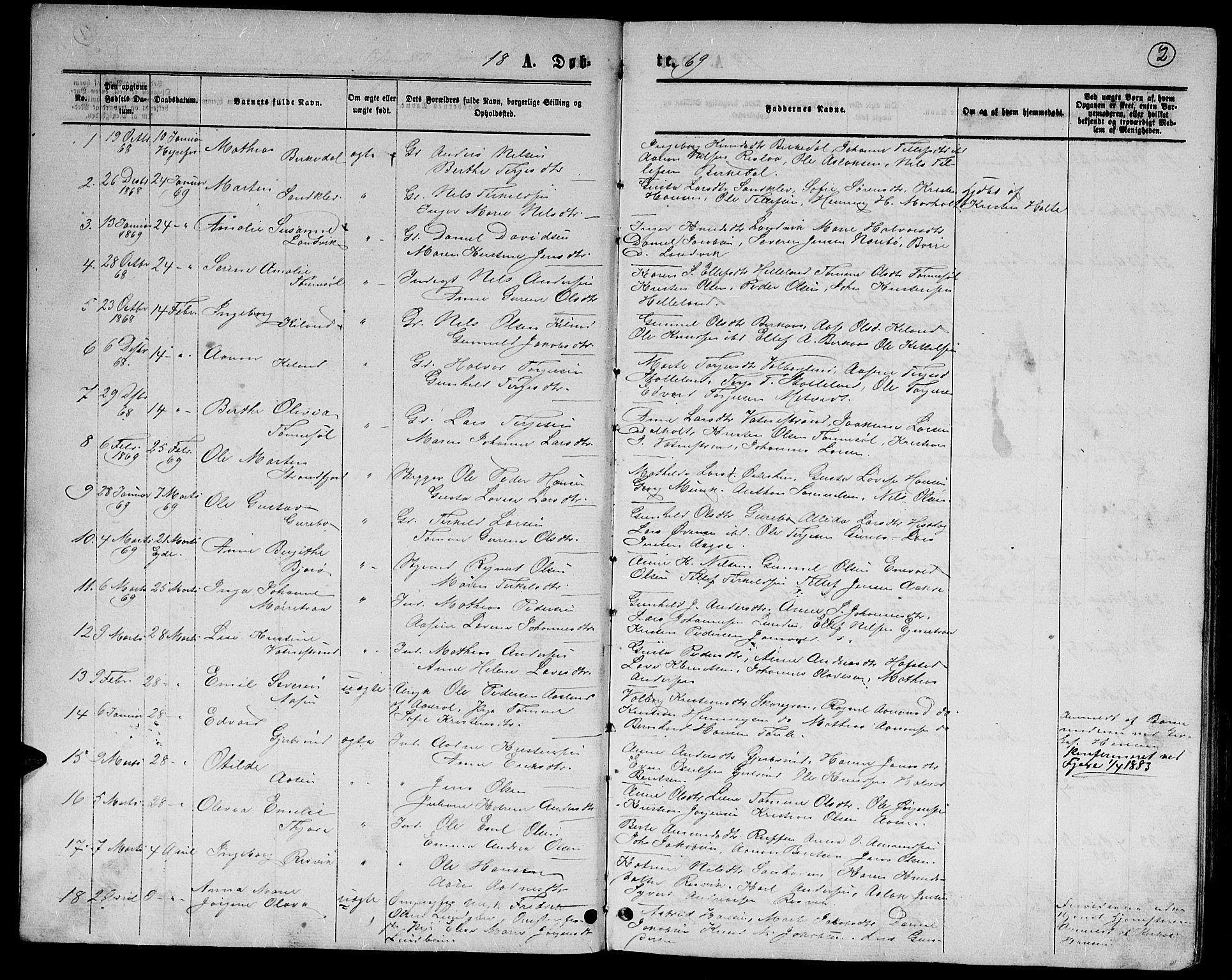 Hommedal sokneprestkontor, SAK/1111-0023/F/Fb/Fbb/L0006: Parish register (copy) no. B 6, 1869-1884, p. 2