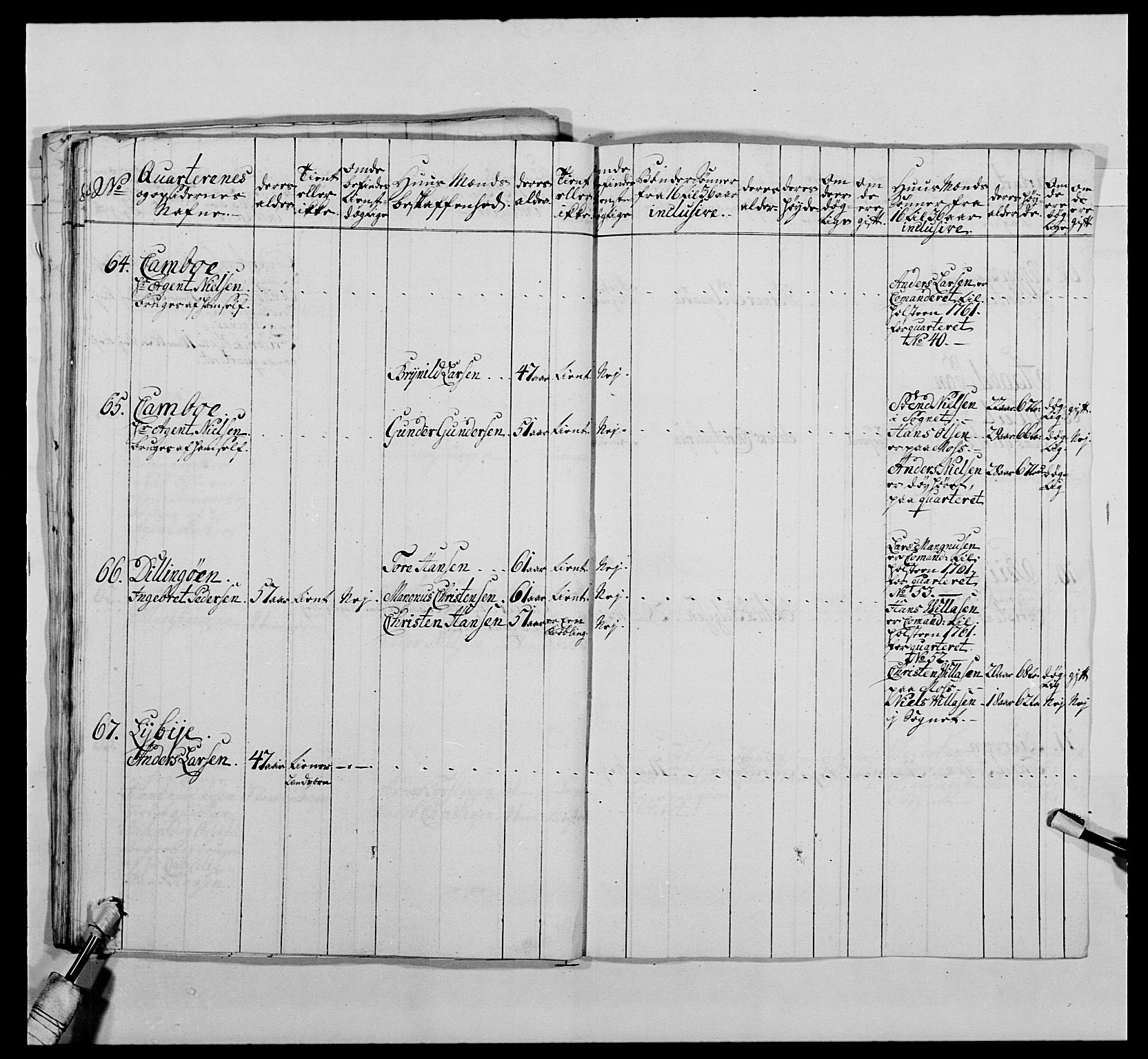 Kommanderende general (KG I) med Det norske krigsdirektorium, AV/RA-EA-5419/E/Ea/L0478: 2. Sønnafjelske dragonregiment, 1765-1767, p. 95