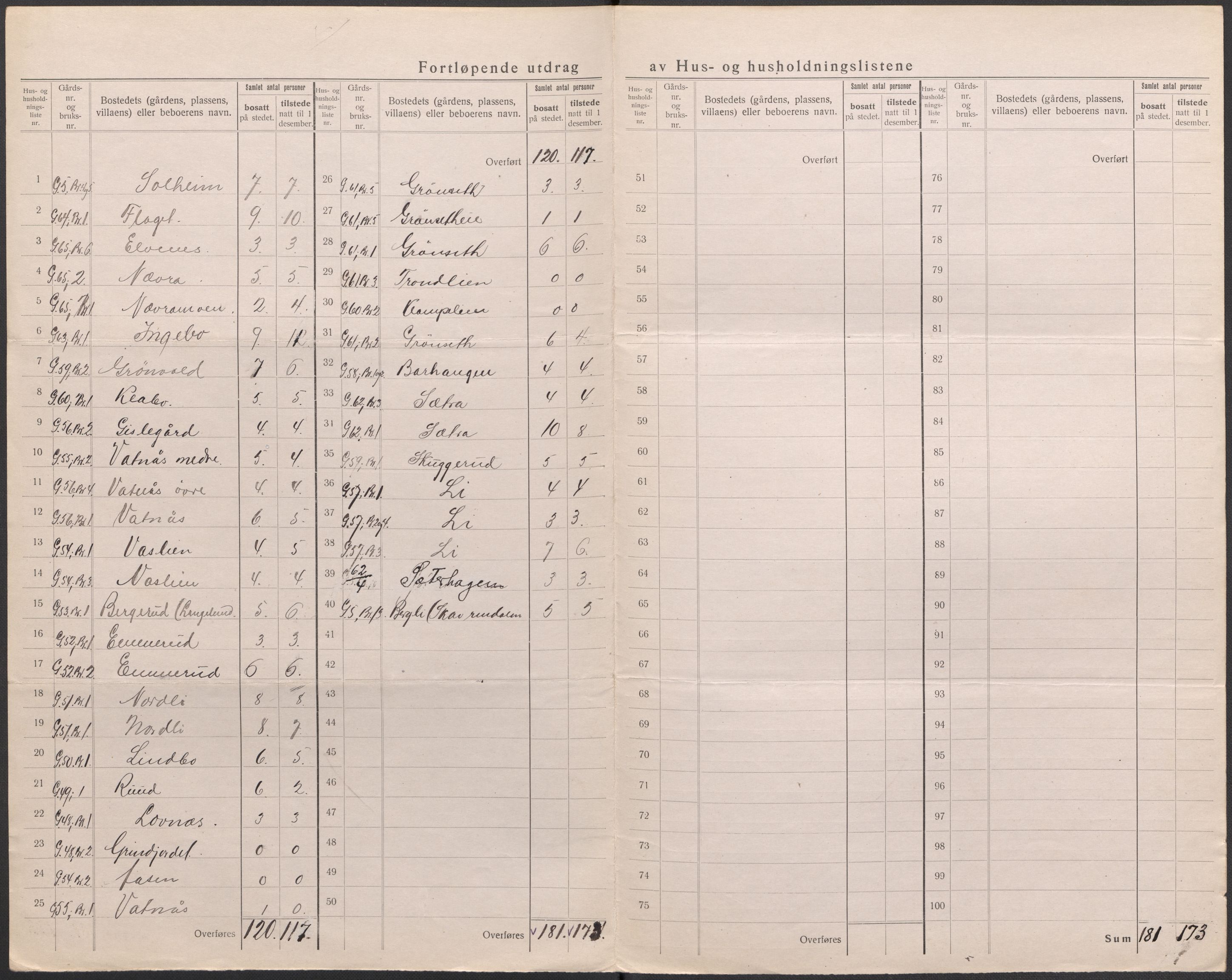 SAKO, 1920 census for Sigdal, 1920, p. 13