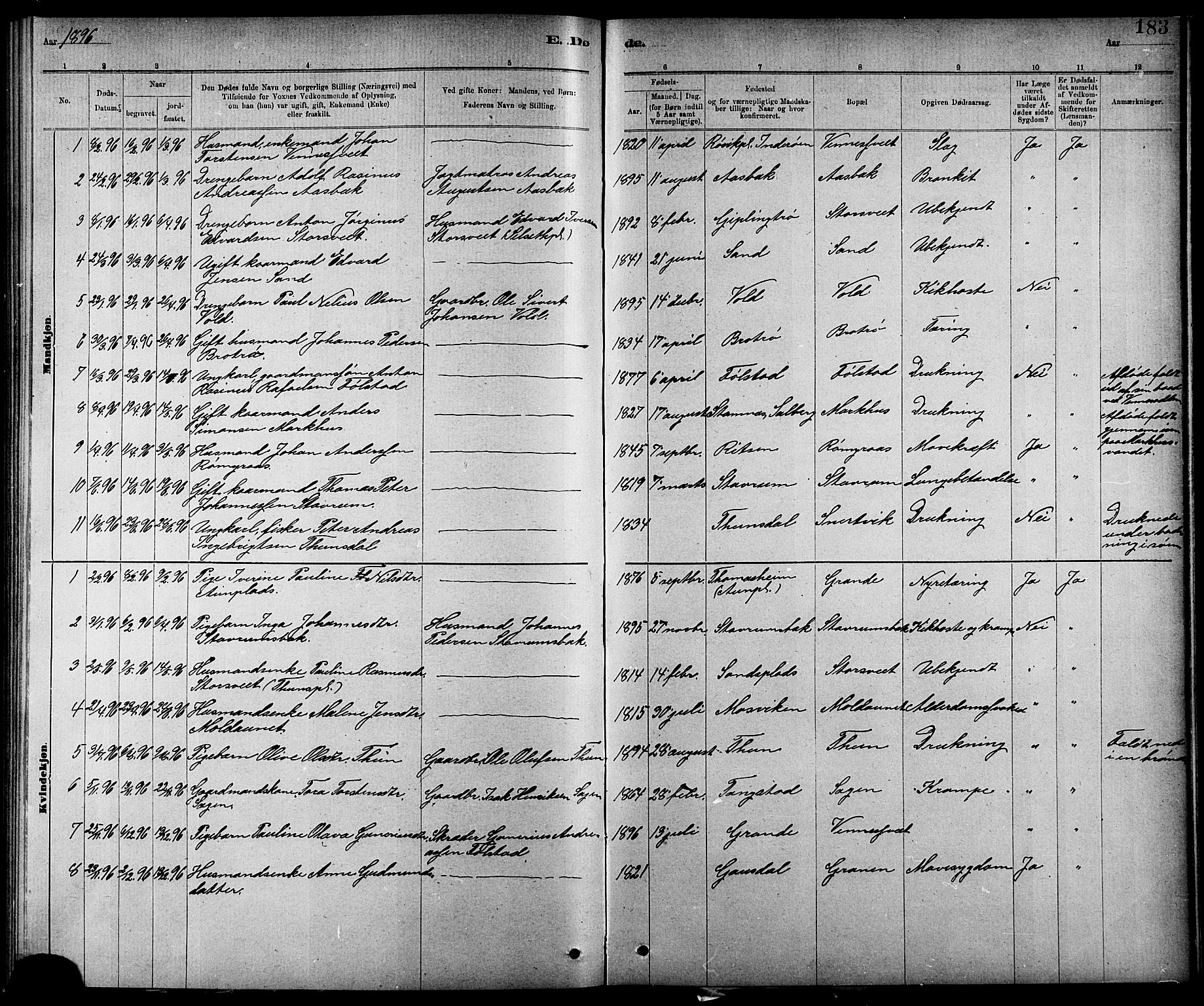 Ministerialprotokoller, klokkerbøker og fødselsregistre - Nord-Trøndelag, SAT/A-1458/744/L0423: Parish register (copy) no. 744C02, 1886-1905, p. 183