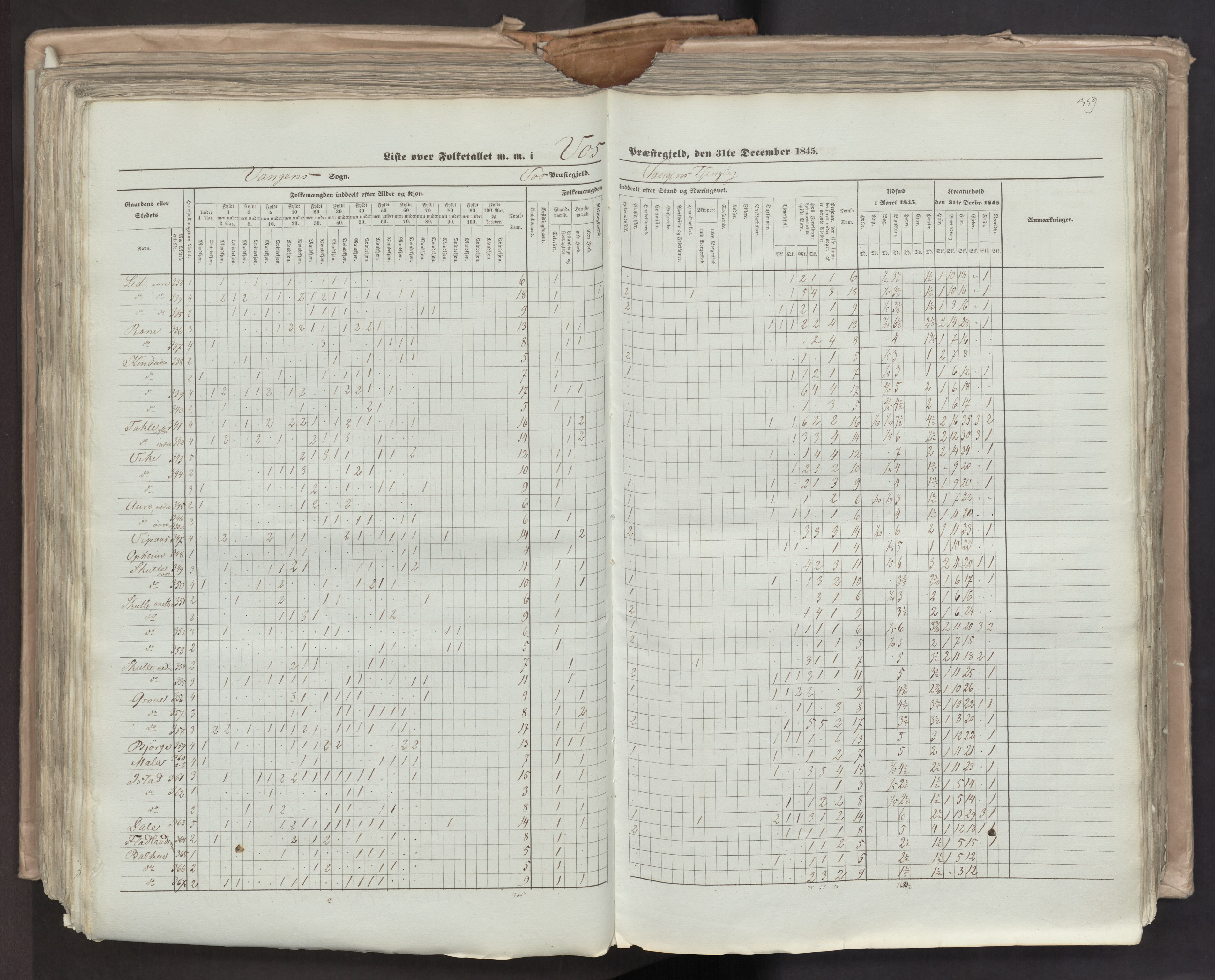 RA, Census 1845, vol. 7: Søndre Bergenhus amt og Nordre Bergenhus amt, 1845, p. 359