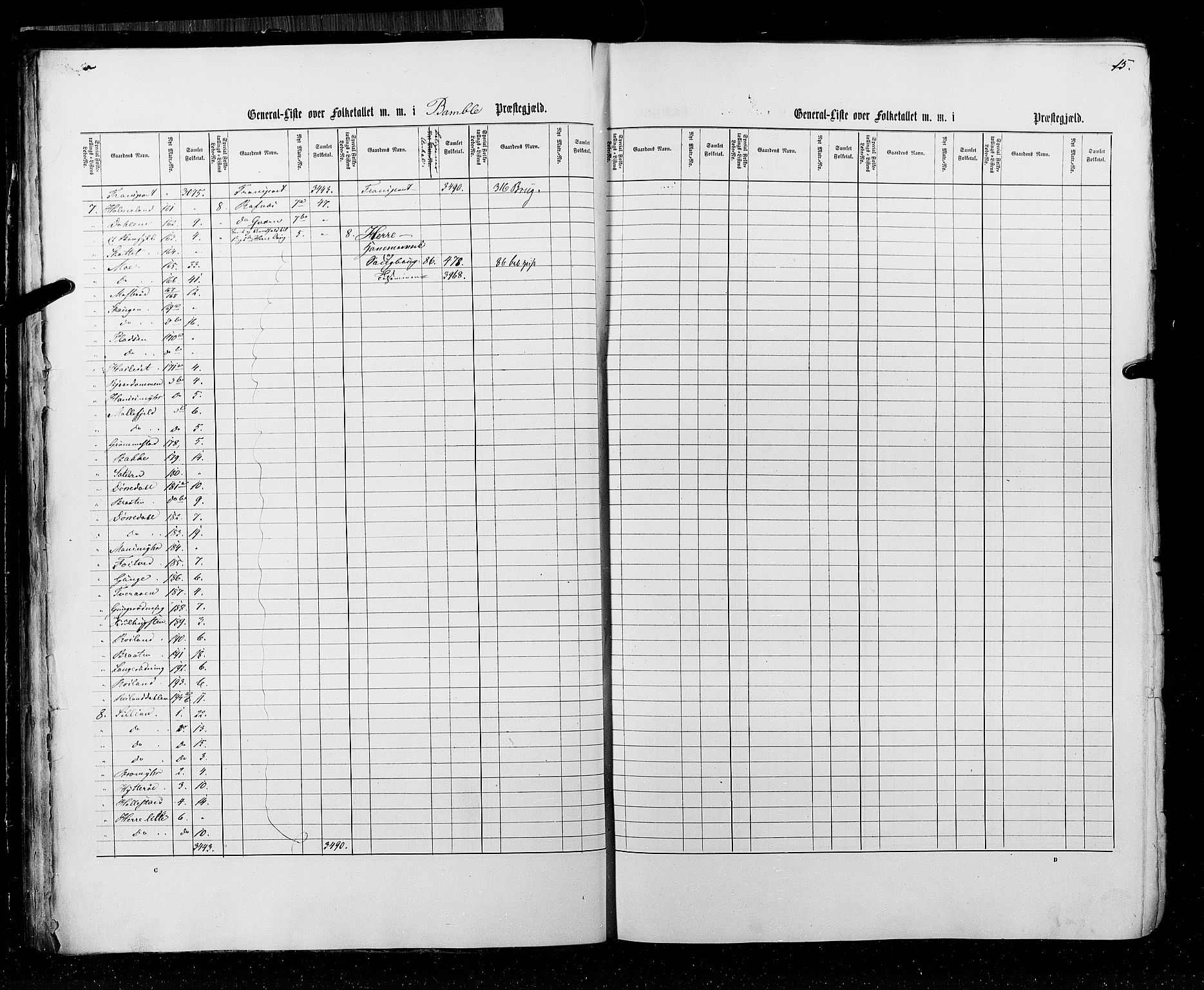 RA, Census 1855, vol. 3: Bratsberg amt, Nedenes amt og Lister og Mandal amt, 1855, p. 15