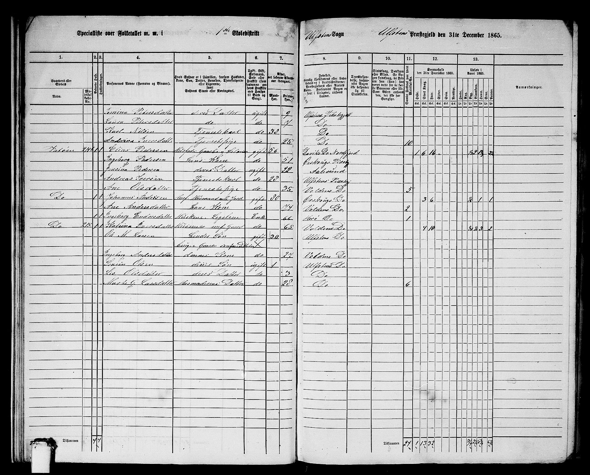 RA, 1865 census for Ulstein, 1865, p. 22