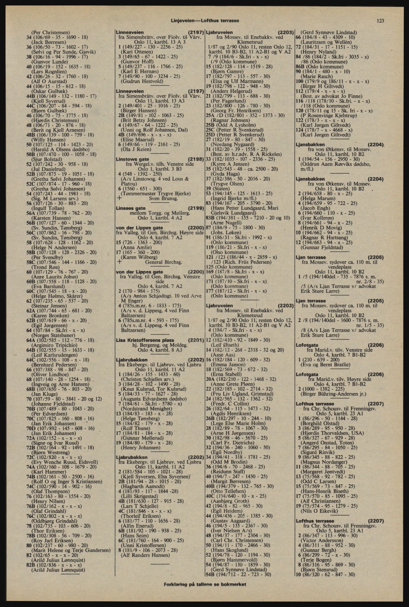 Kristiania/Oslo adressebok, PUBL/-, 1976-1977, p. 123