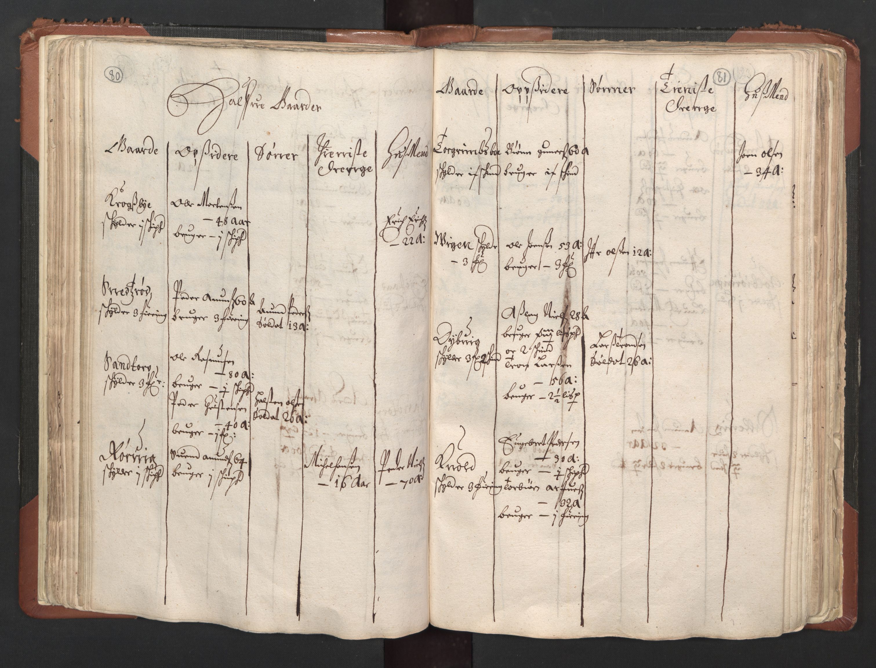 RA, Bailiff's Census 1664-1666, no. 1: Modern Østfold county, 1664, p. 80-81