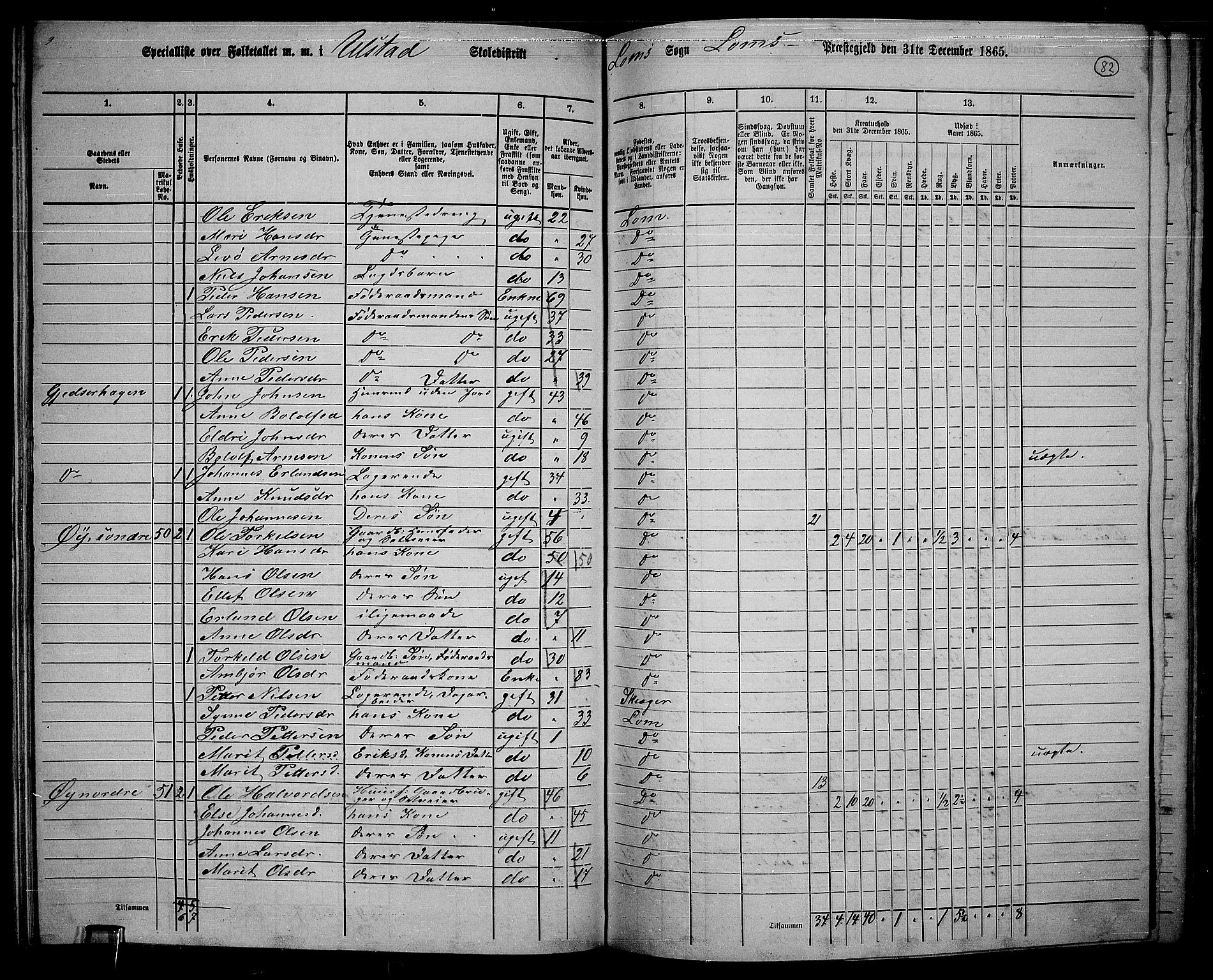 RA, 1865 census for Lom, 1865, p. 75