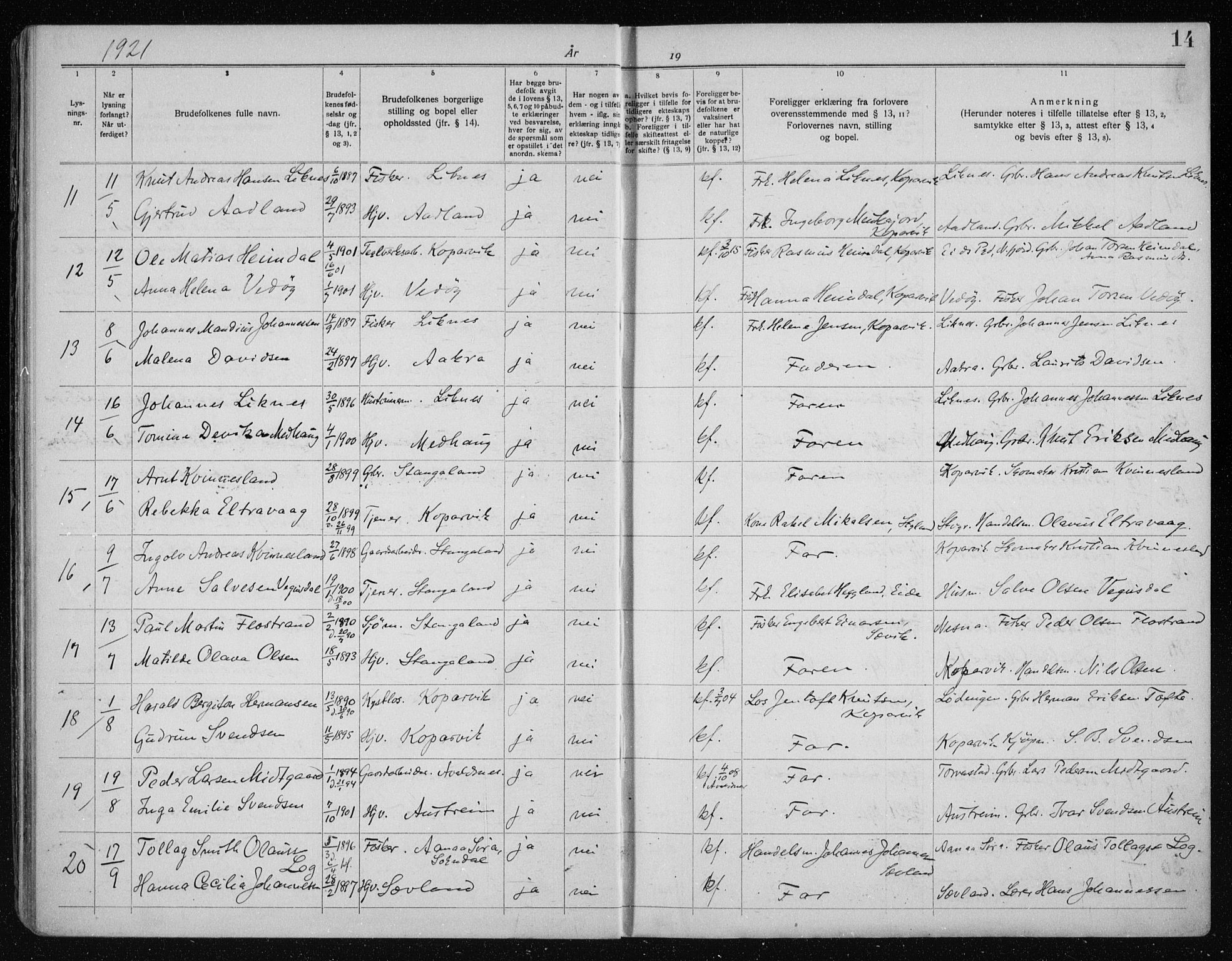 Kopervik sokneprestkontor, AV/SAST-A-101850/I/Ie/L0001: Banns register no. 1, 1919-1940, p. 14