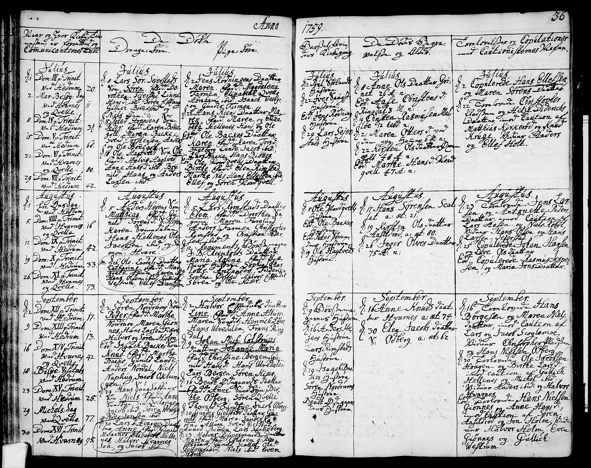 Hedrum kirkebøker, AV/SAKO-A-344/F/Fa/L0001: Parish register (official) no. I 1, 1751-1785, p. 36