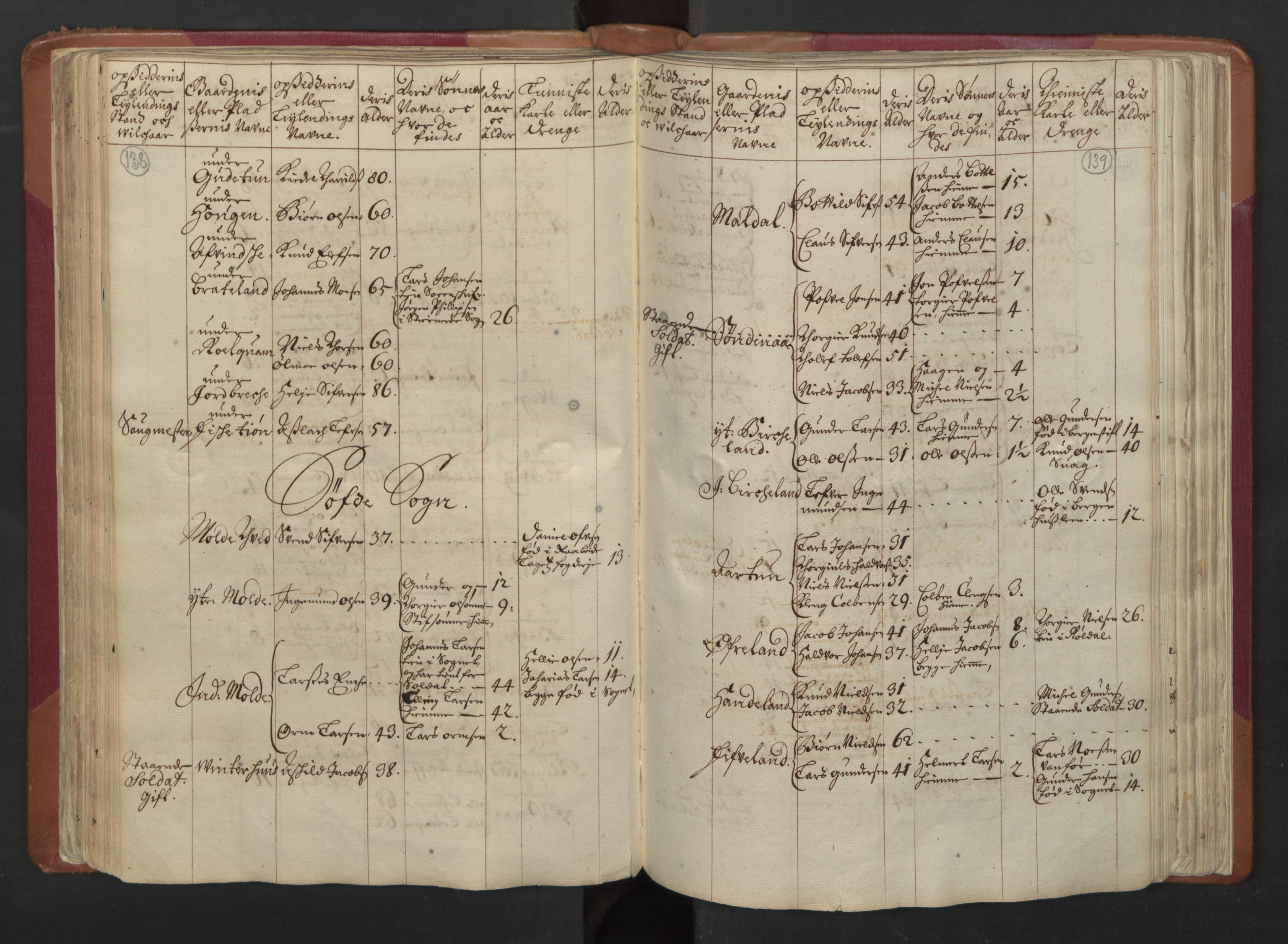 RA, Census (manntall) 1701, no. 5: Ryfylke fogderi, 1701, p. 138-139