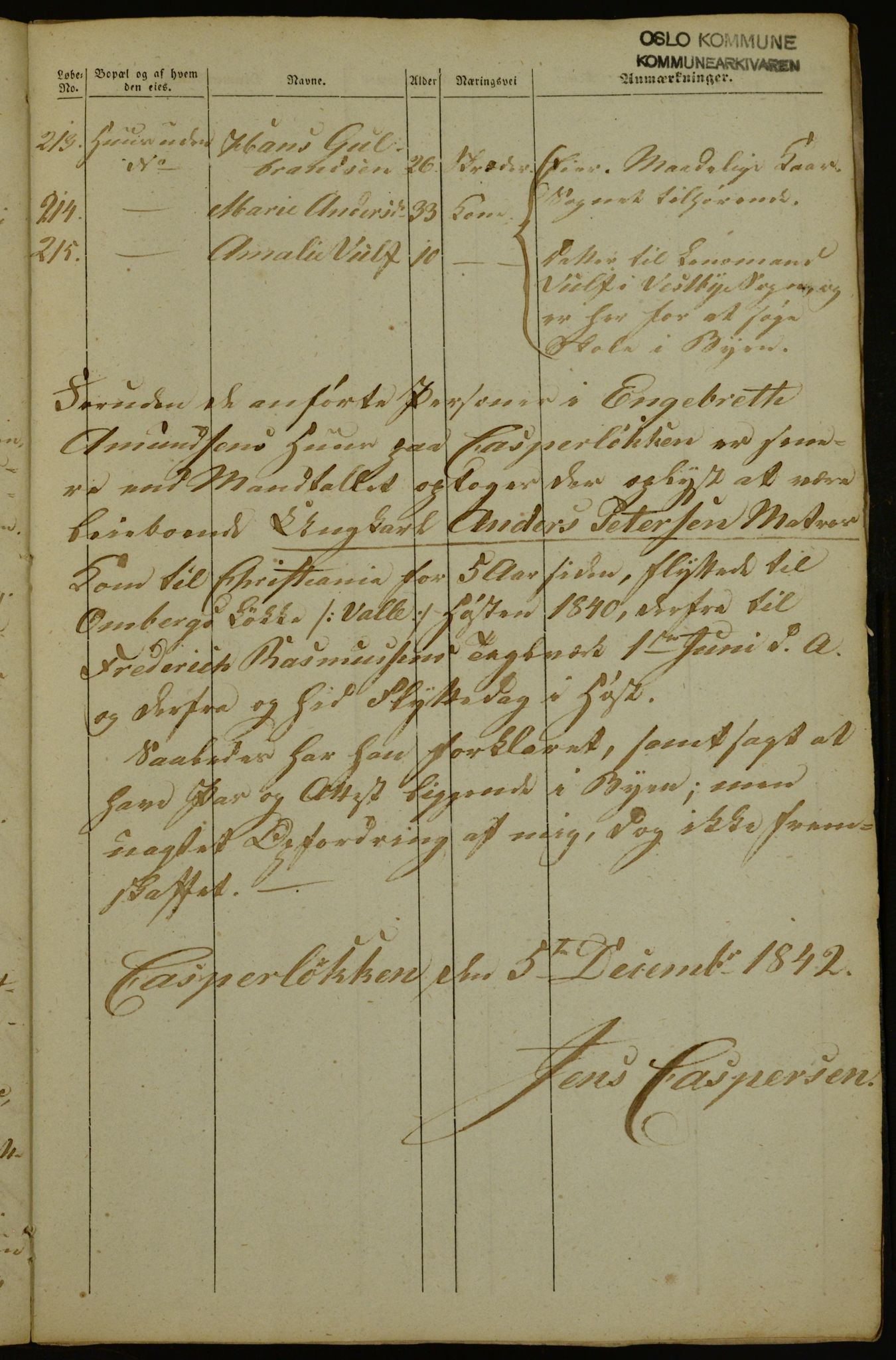 OBA, Census for Aker 1842, 1842