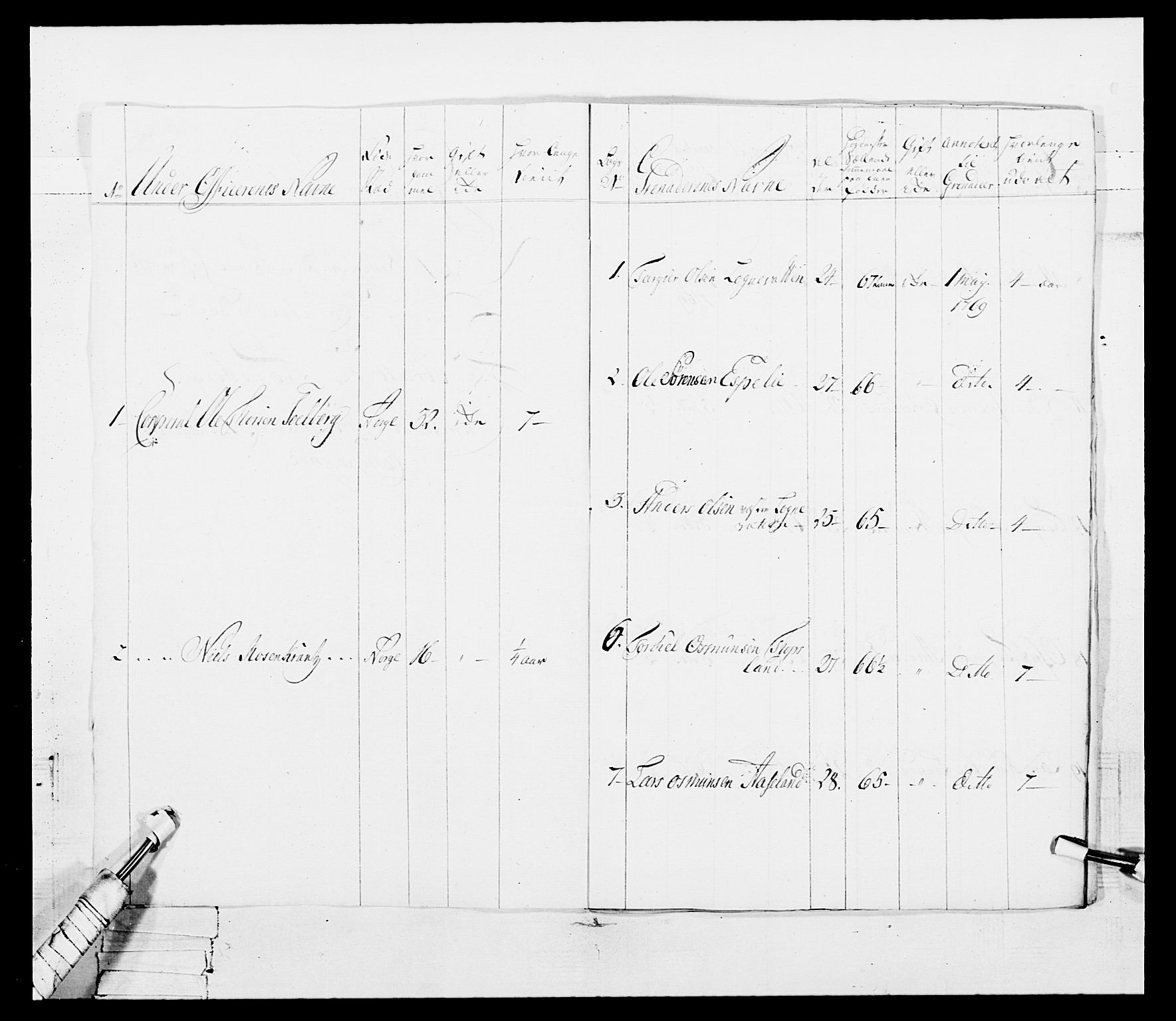 Generalitets- og kommissariatskollegiet, Det kongelige norske kommissariatskollegium, AV/RA-EA-5420/E/Eh/L0101: 1. Vesterlenske nasjonale infanteriregiment, 1766-1777, p. 44