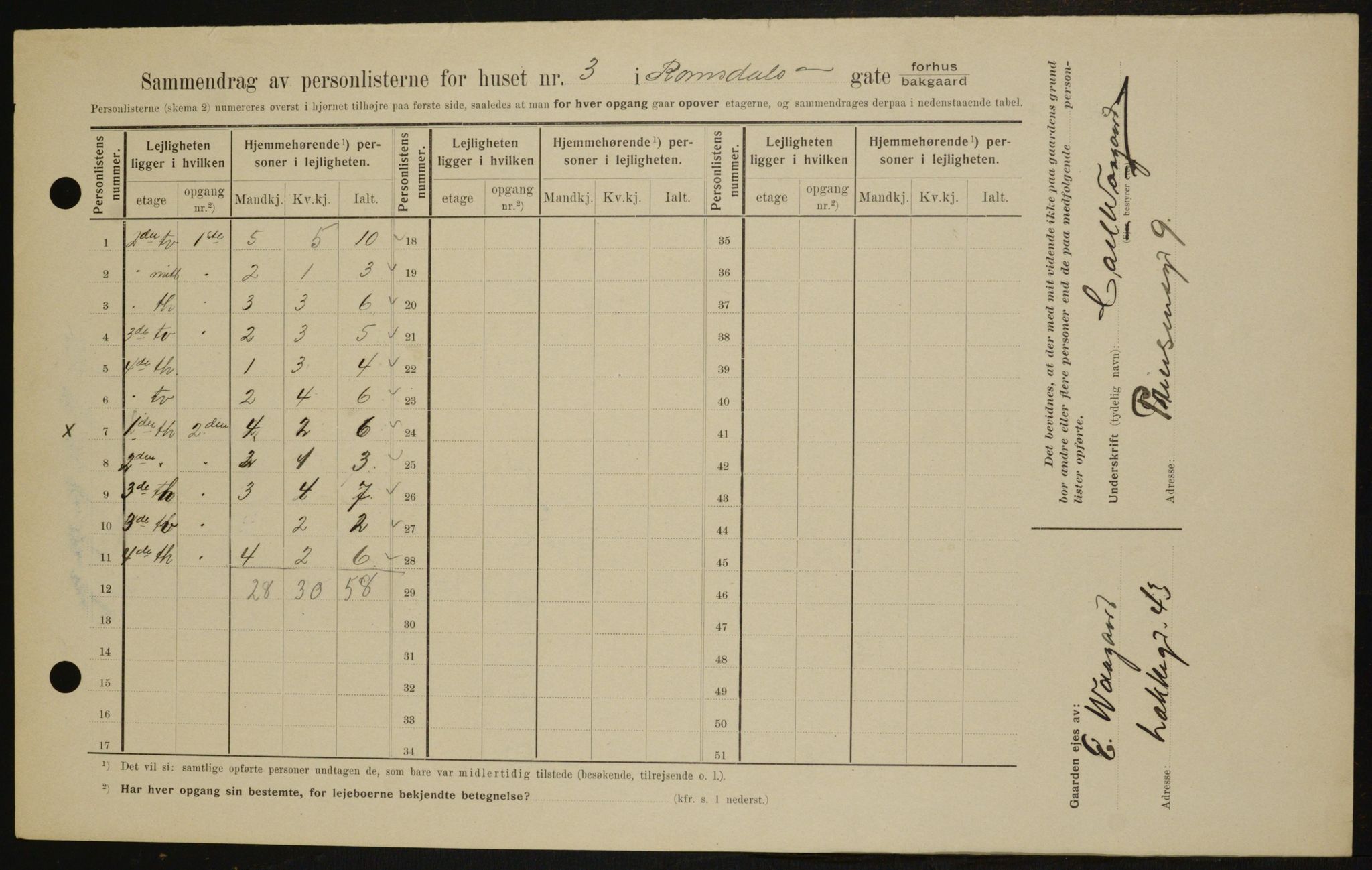 OBA, Municipal Census 1909 for Kristiania, 1909, p. 75415