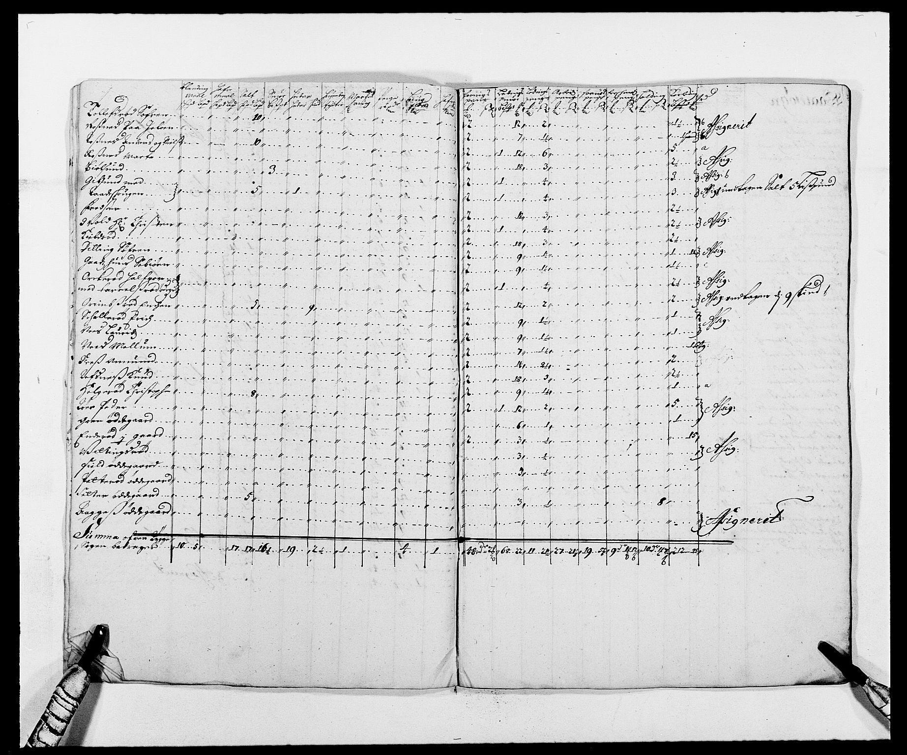 Rentekammeret inntil 1814, Reviderte regnskaper, Fogderegnskap, AV/RA-EA-4092/R02/L0105: Fogderegnskap Moss og Verne kloster, 1685-1687, p. 137