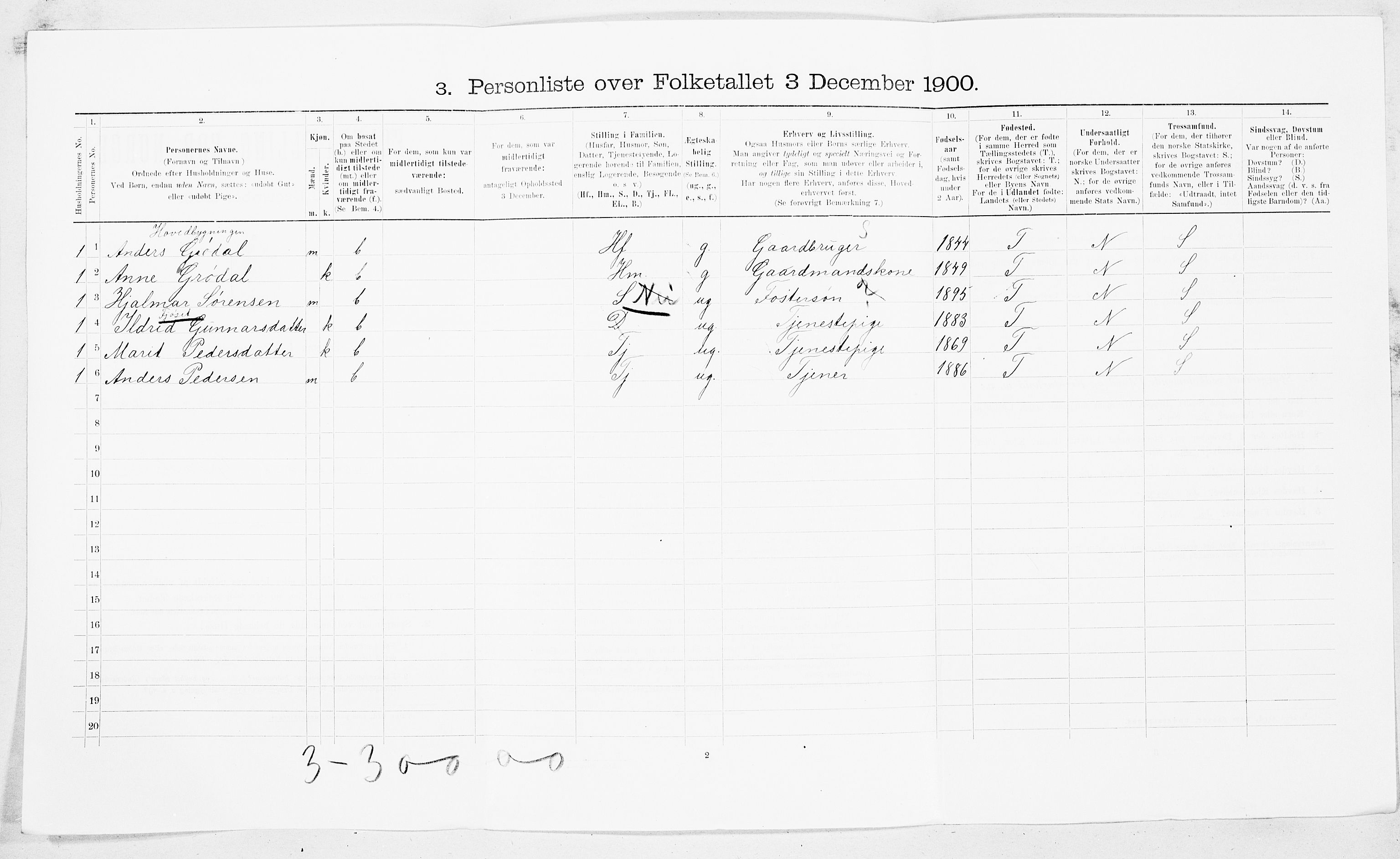 SAT, 1900 census for Sunndal, 1900, p. 317