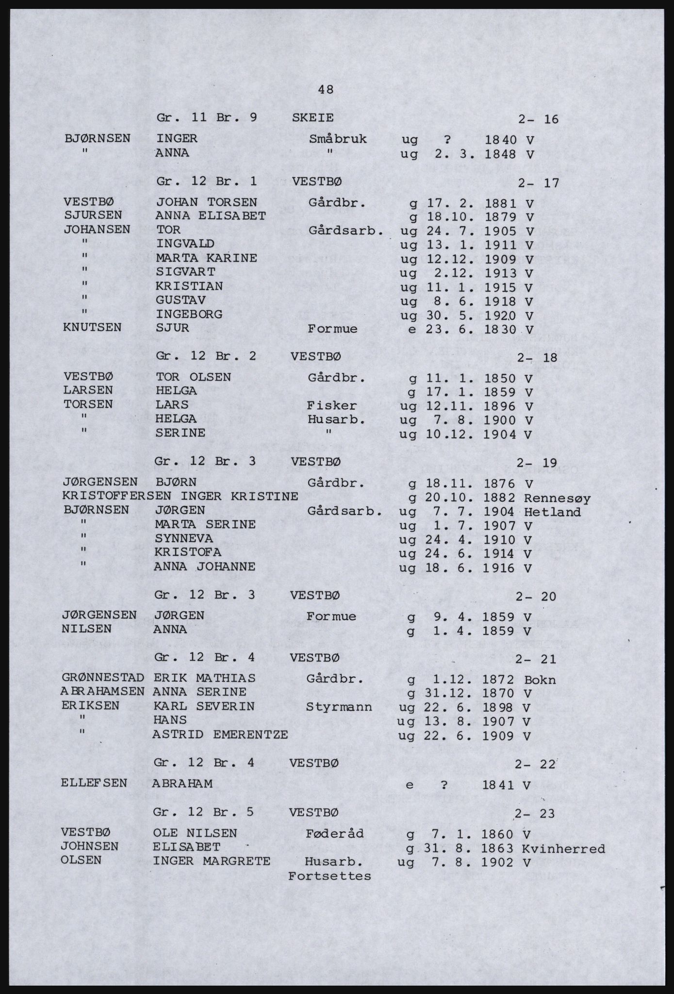 SAST, Copy of 1920 census for the Northern Rogaland, 1920, p. 60