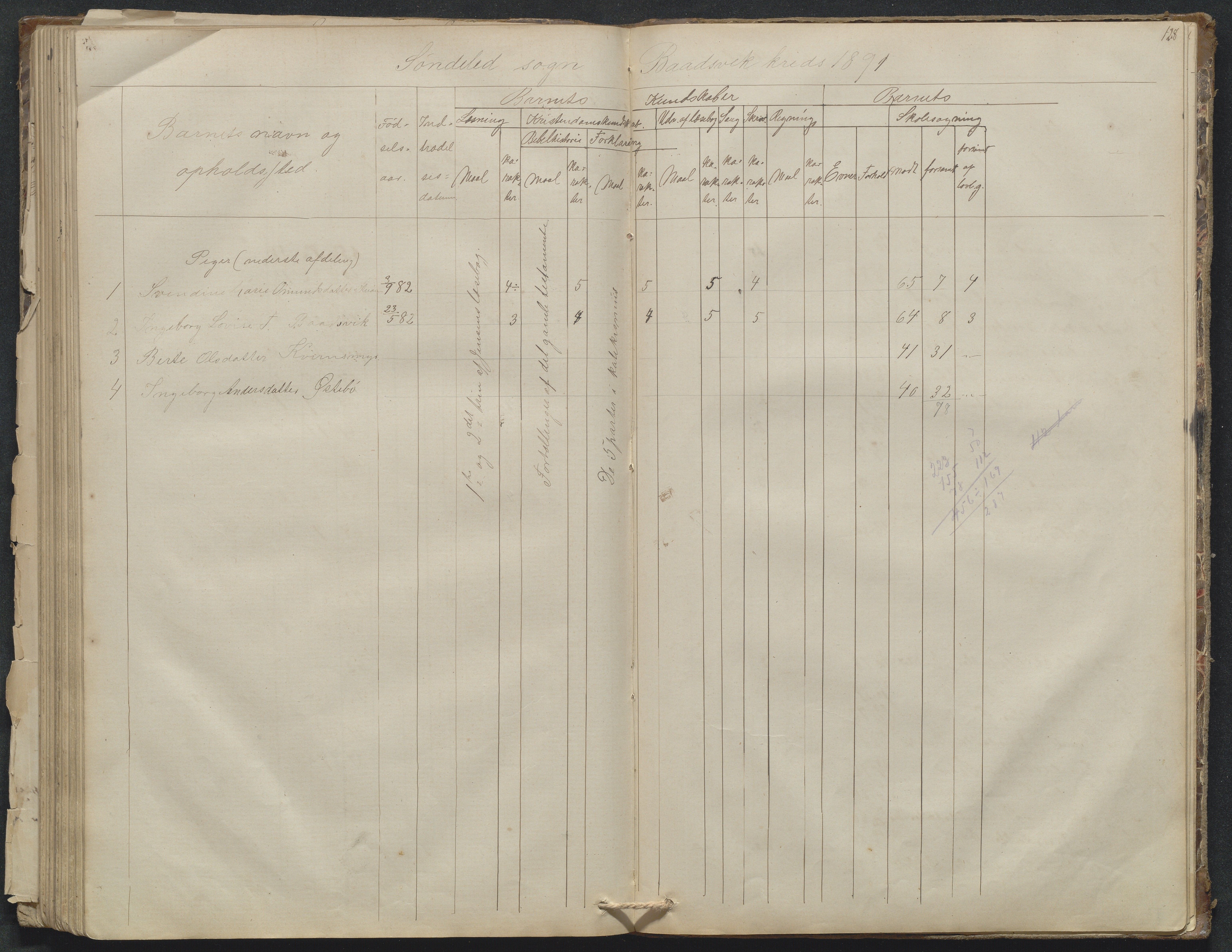 Søndeled kommune, AAKS/KA0913-PK/1/05/05g/L0010: Karakterprotokoll, 1862-1895, p. 128
