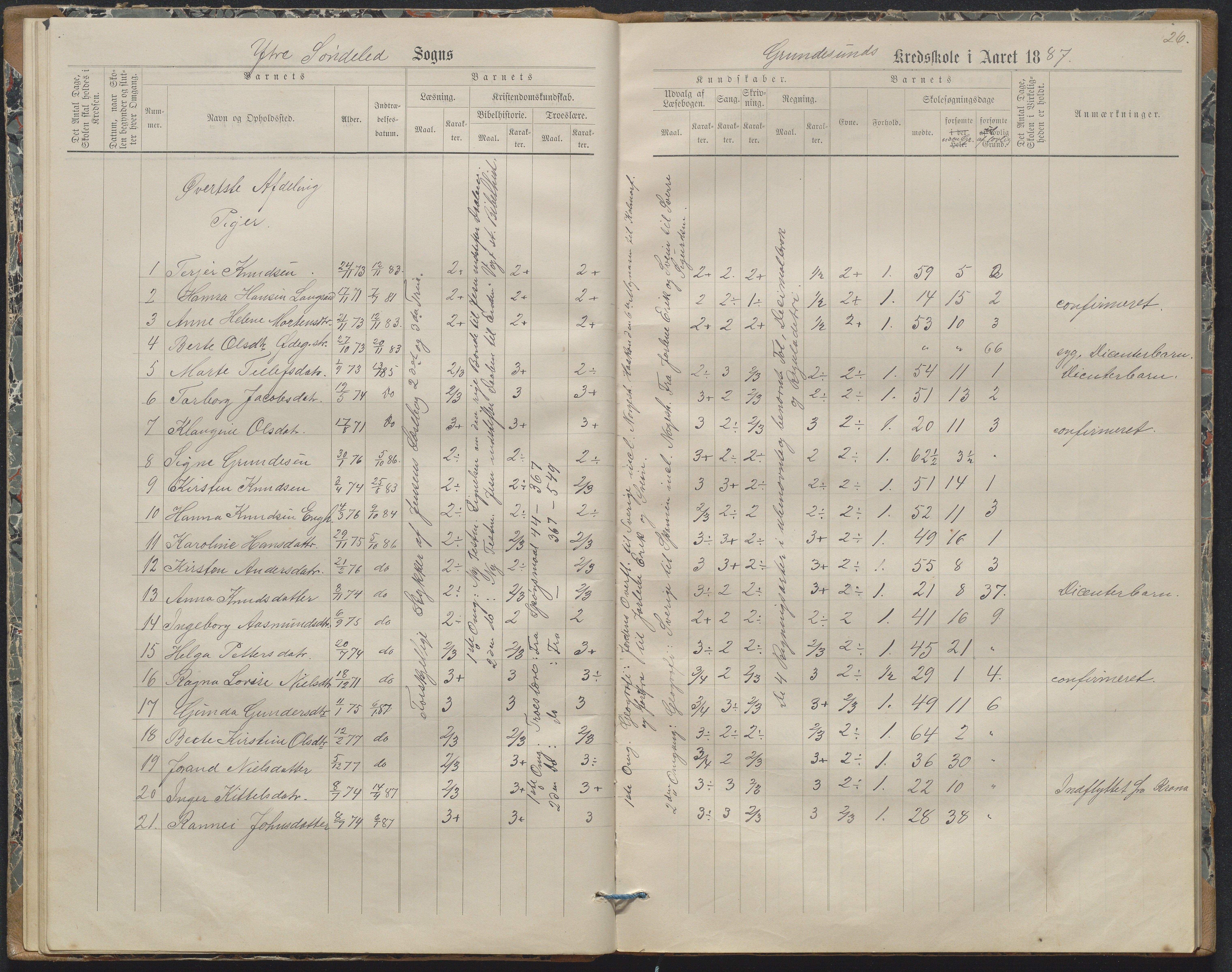 Søndeled kommune, AAKS/KA0913-PK/1/05/05h/L0011: Karakterprotokoll, 1880-1892, p. 26