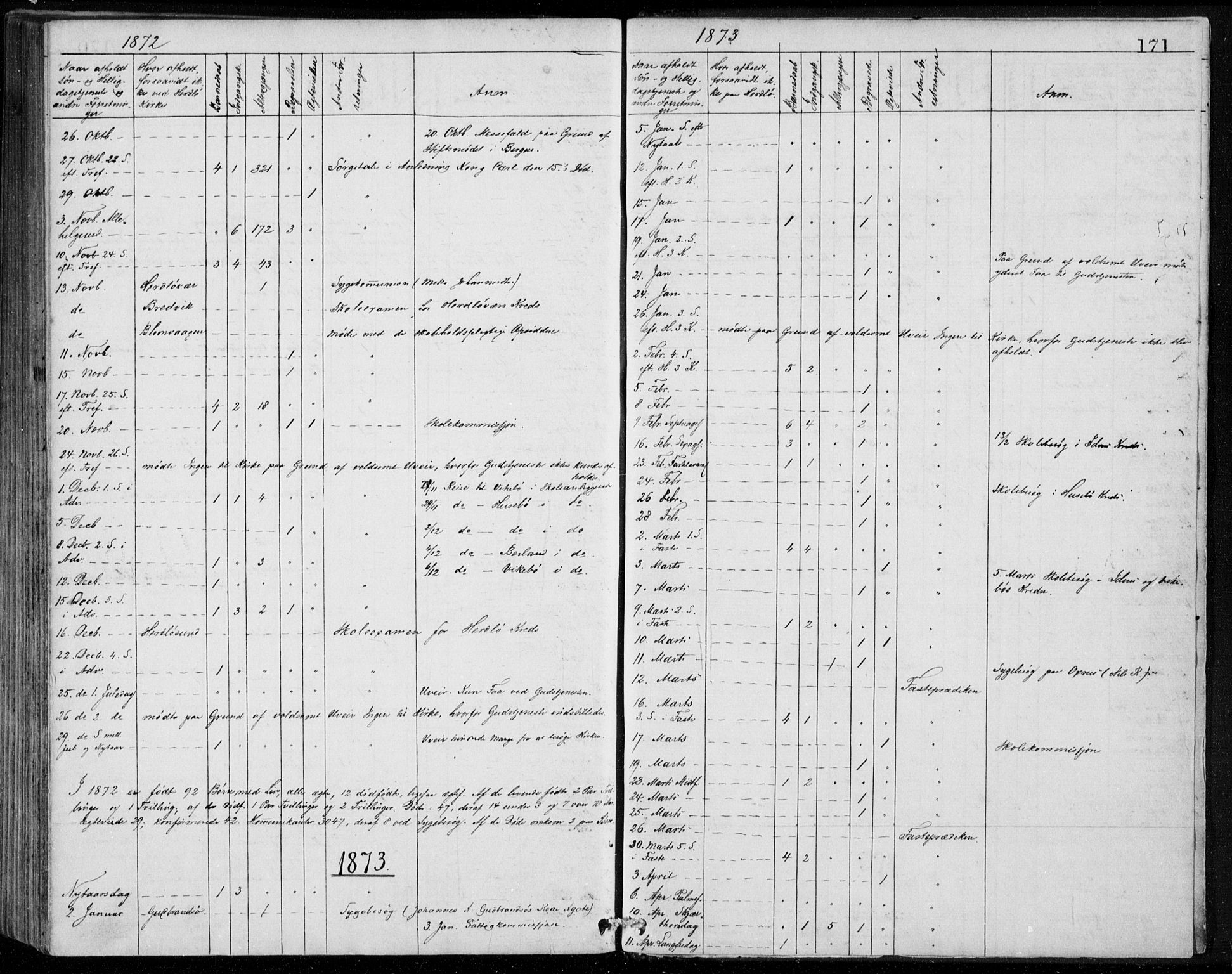 Herdla Sokneprestembete, AV/SAB-A-75701/H/Haa: Parish register (official) no. A 2, 1869-1877, p. 171