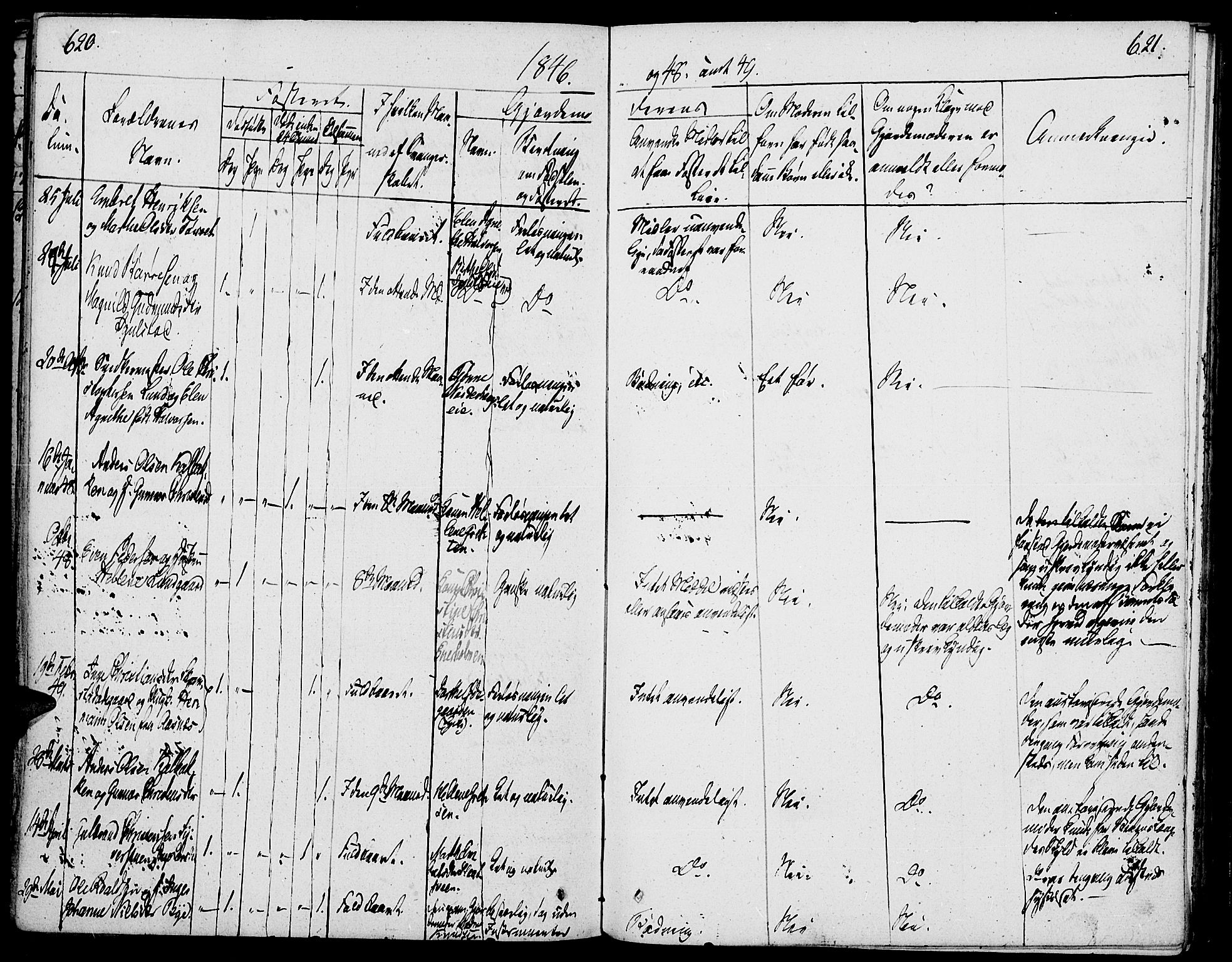 Løten prestekontor, SAH/PREST-022/K/Ka/L0006: Parish register (official) no. 6, 1832-1849, p. 620-621