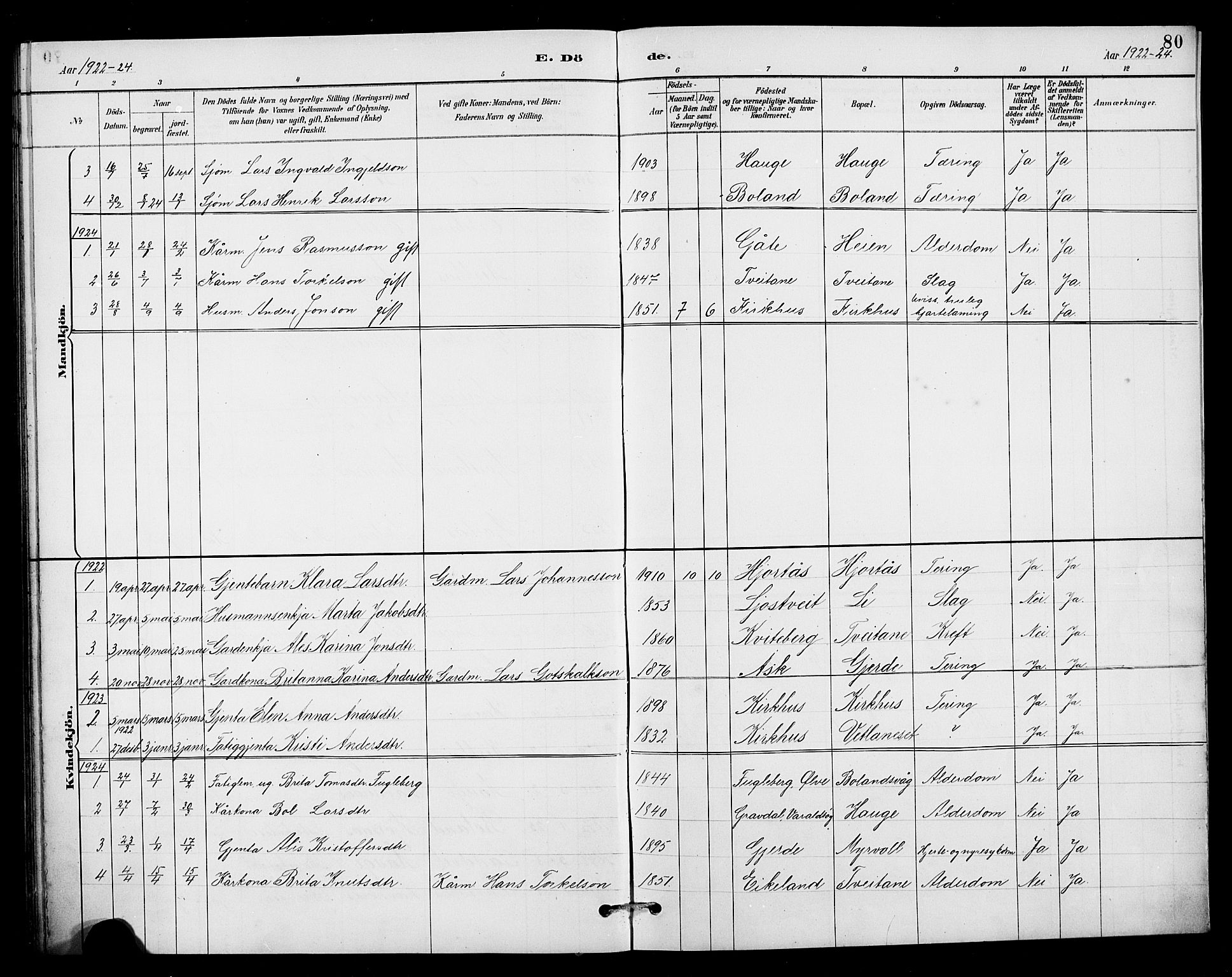 Kvinnherad sokneprestembete, SAB/A-76401/H/Hab: Parish register (copy) no. B 1, 1885-1925, p. 80