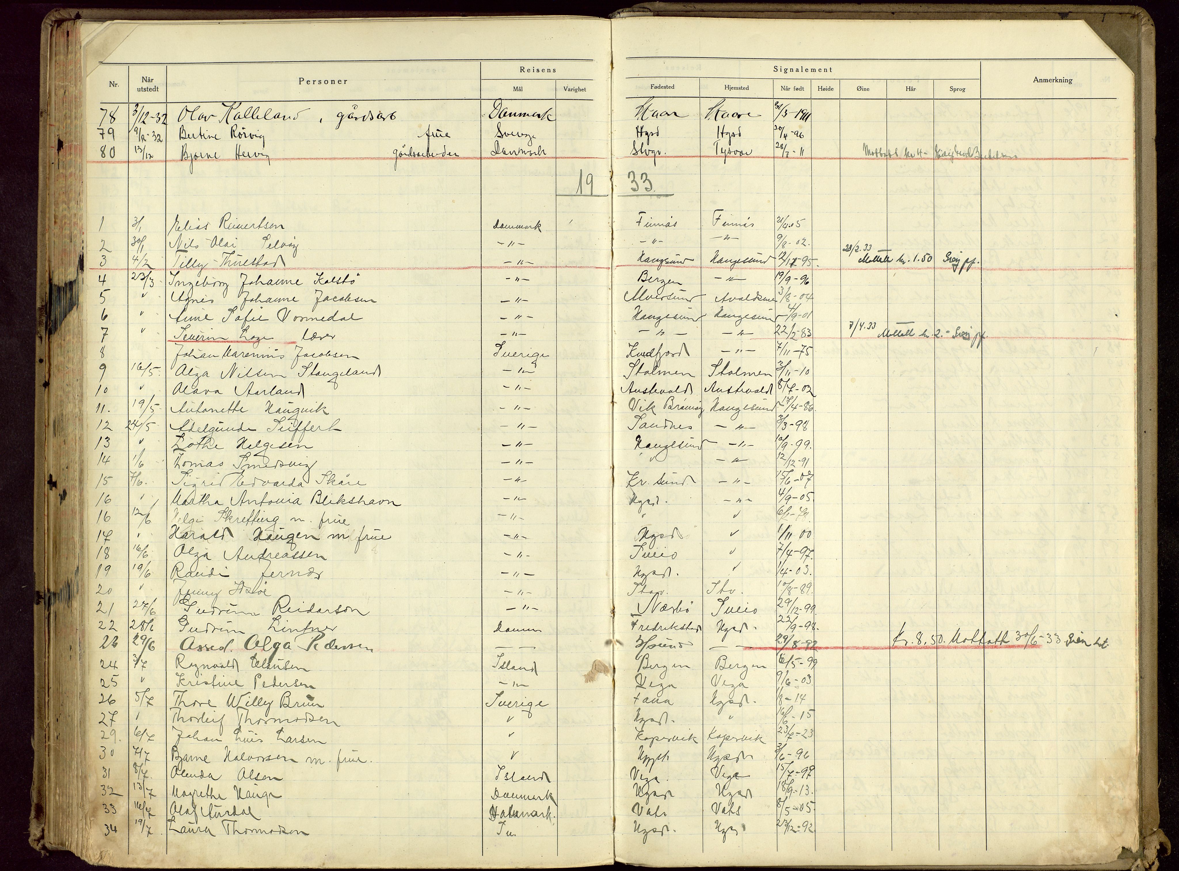 Haugesund politikammer, AV/SAST-A-100440/K/L0005: Passprotokoll 23/12-34-24/12-36, 1934-1936, p. 200