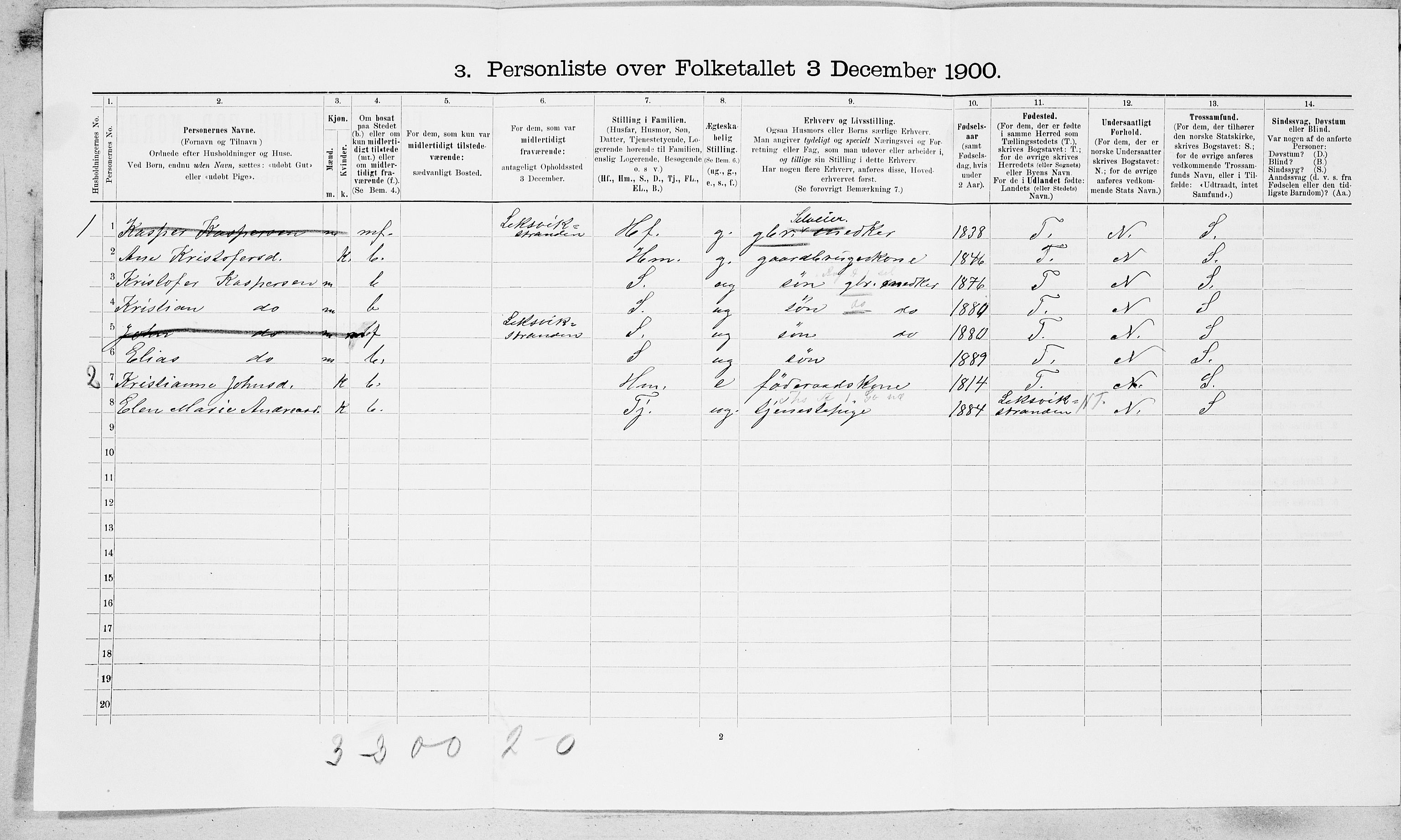SAT, 1900 census for Rissa, 1900, p. 411