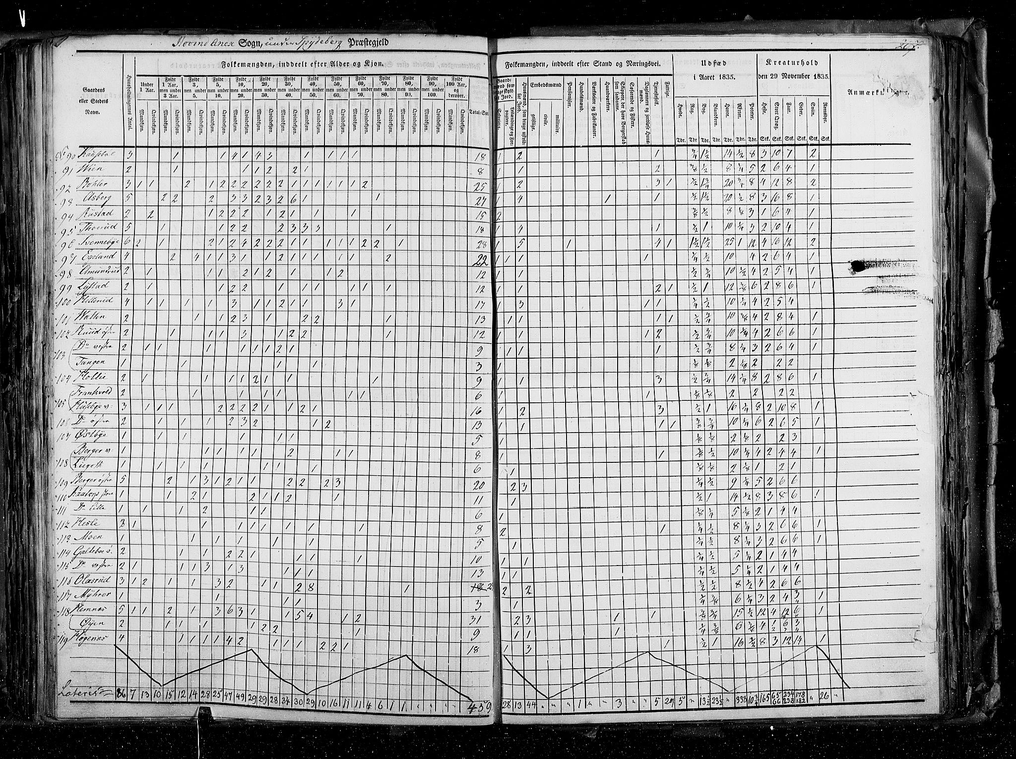 RA, Census 1835, vol. 2: Akershus amt og Smålenenes amt, 1835, p. 207