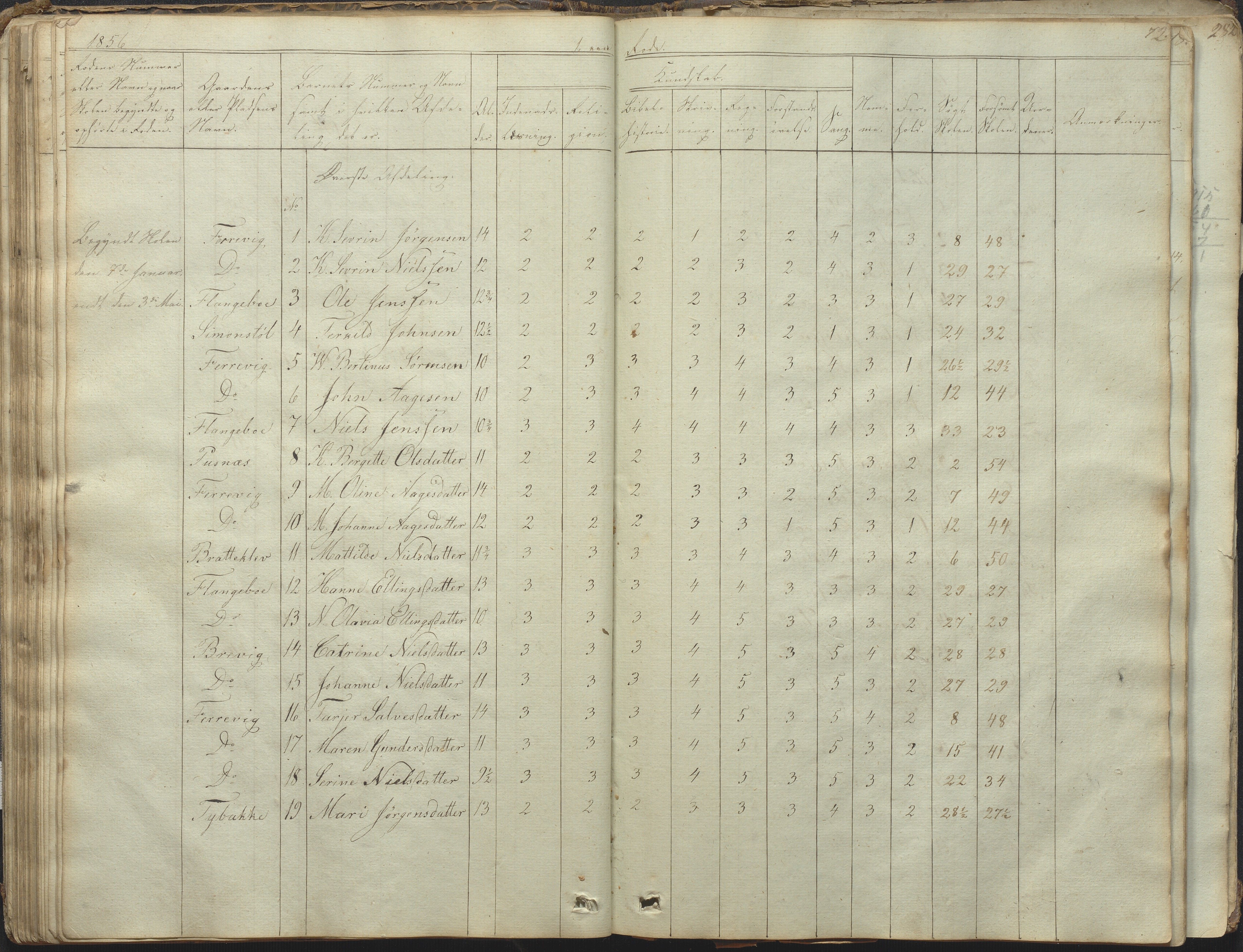 Tromøy kommune frem til 1971, AAKS/KA0921-PK/04/L0031: Færvik (Roligheden) - Karakterprotokoll, 1848-1863