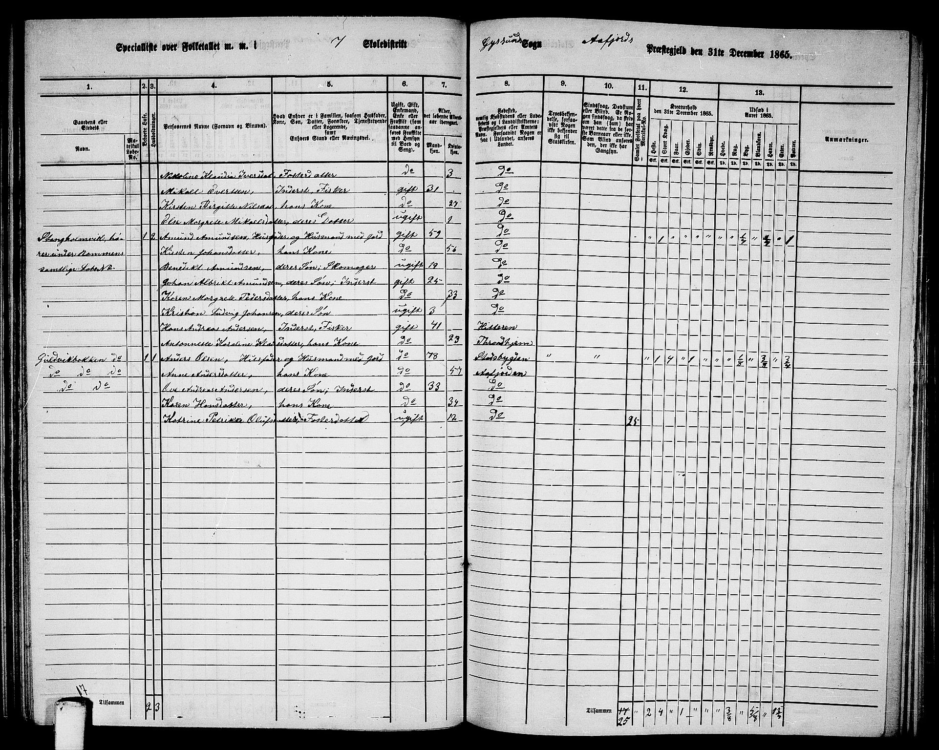 RA, 1865 census for Aafjorden, 1865, p. 92